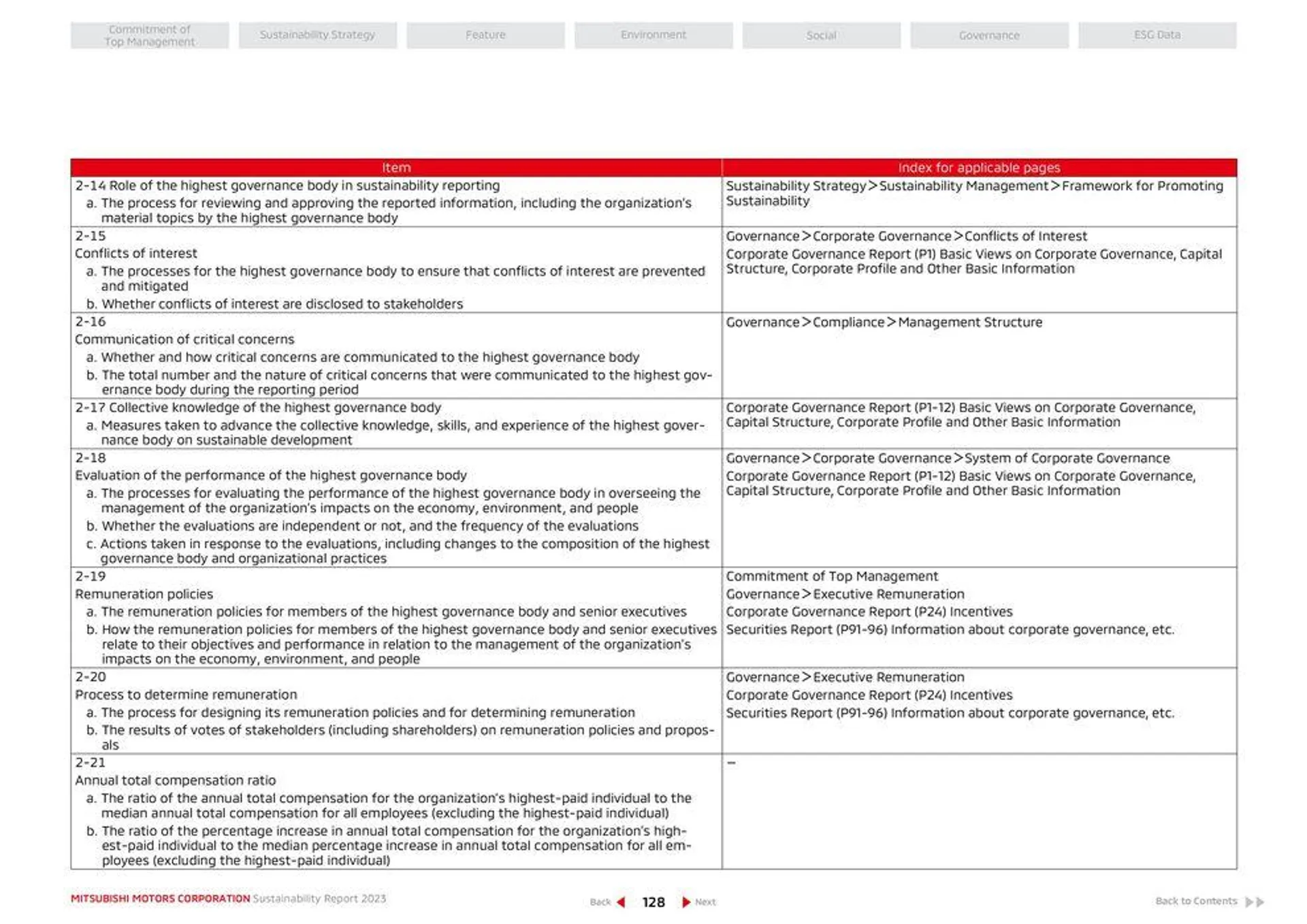 Mitsubishi Prospekt von 26. April bis 26. April 2025 - Prospekt seite 129