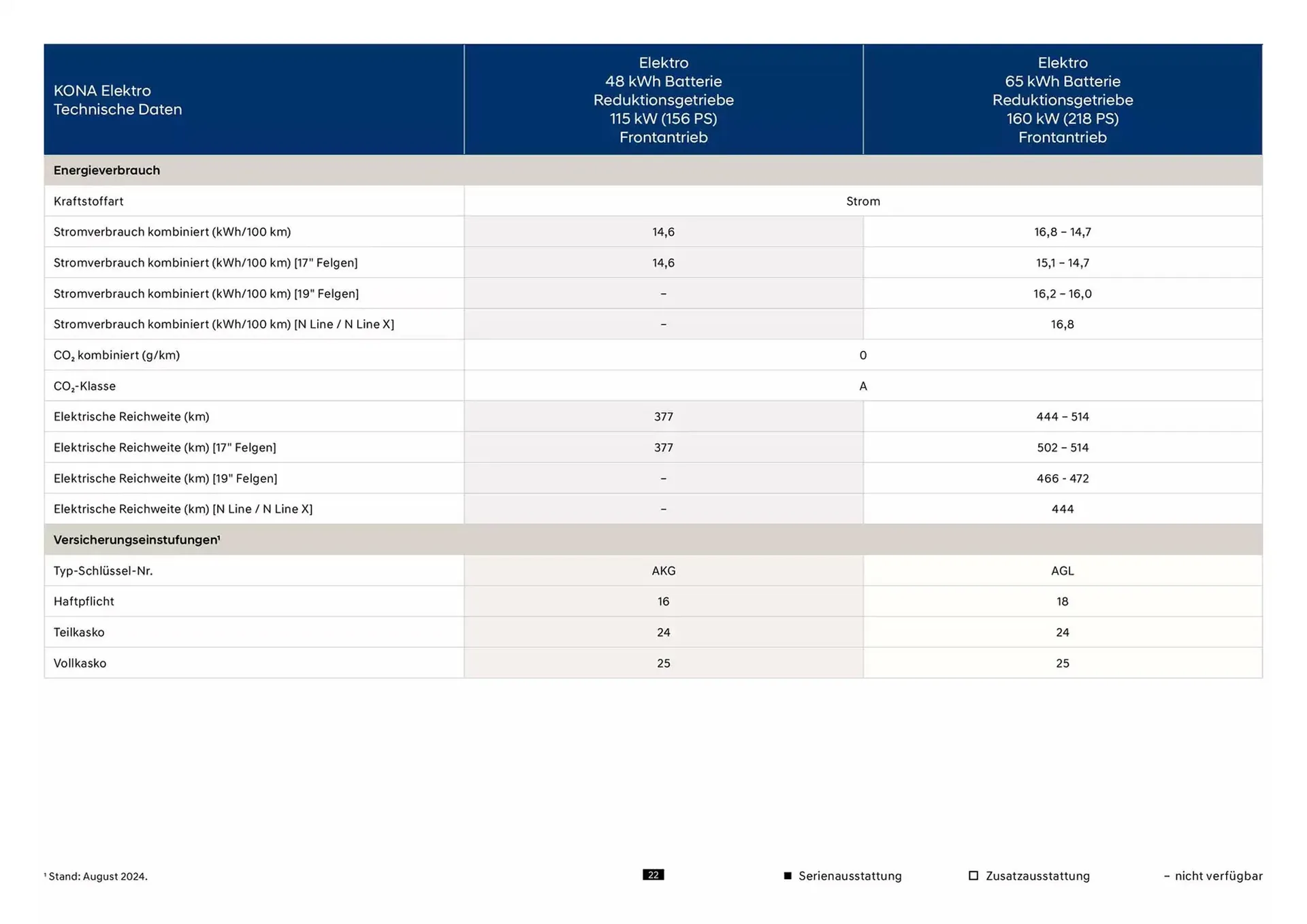 Hyundai Prospekt von 23. Oktober bis 23. Oktober 2025 - Prospekt seite 22