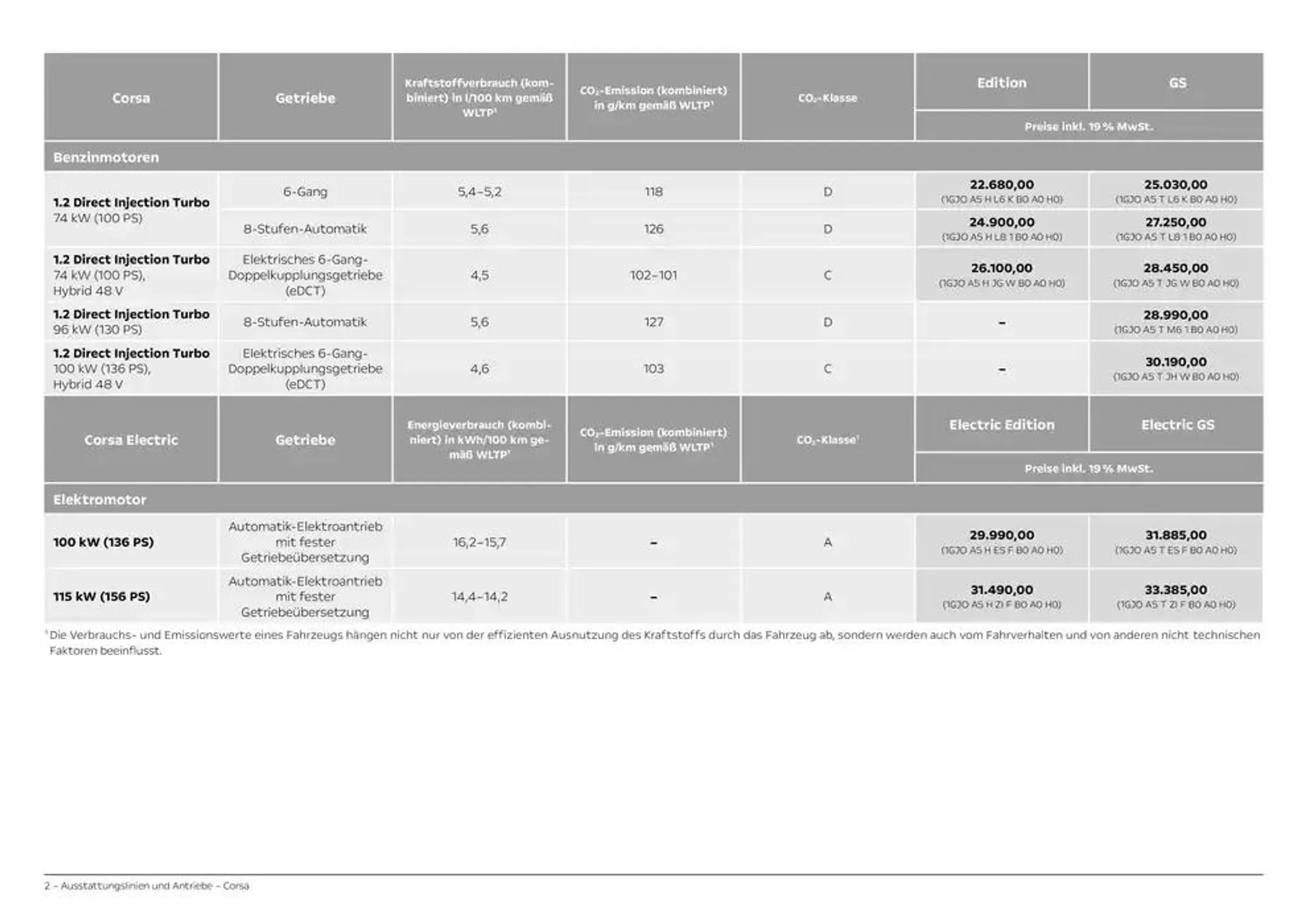 Opel Corsa von 16. Oktober bis 16. Oktober 2025 - Prospekt seite 2