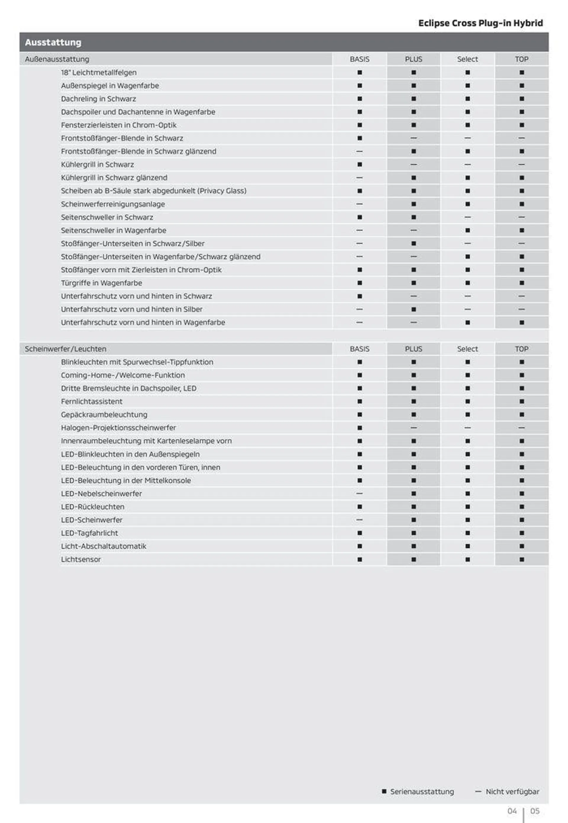 Rabatte und Aktionen von 3. Juli bis 3. Juli 2025 - Prospekt seite 5