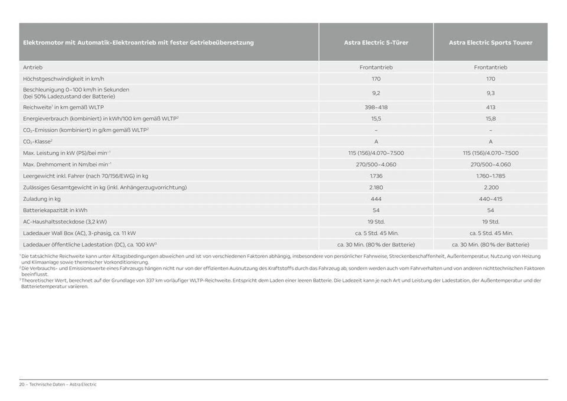 Opel Astra Electric von 23. März bis 23. März 2025 - Prospekt seite 20