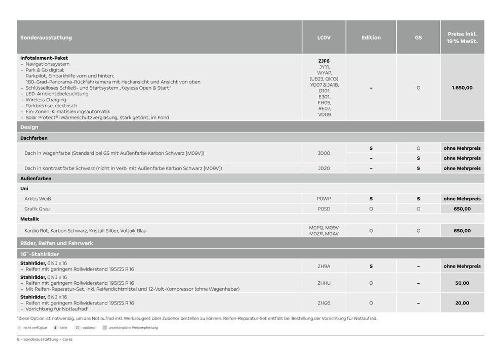 Opel Corsa von 10. September bis 10. September 2025 - Prospekt seite 8