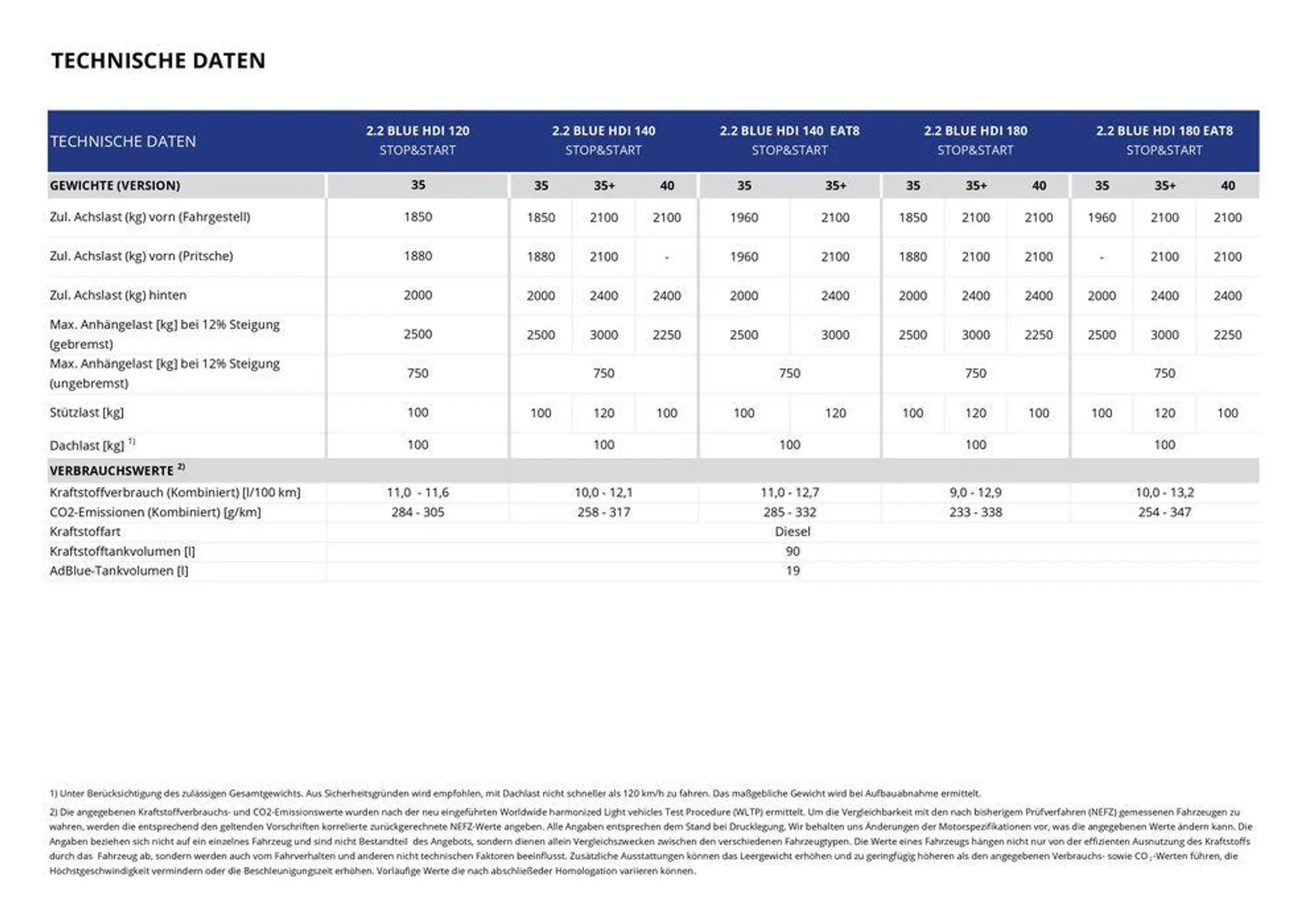 Opel Neuer Movano Plattform-Fahrgestell von 17. September bis 17. September 2025 - Prospekt seite 22