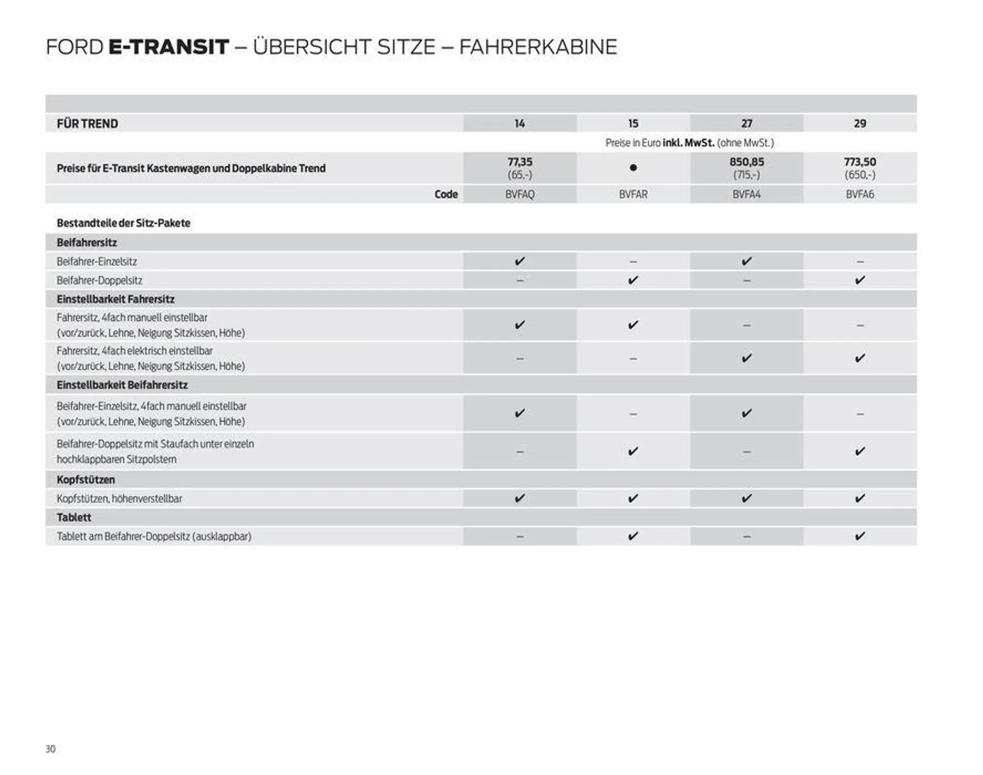 FORD TRANSIT von 7. September bis 7. September 2024 - Prospekt seite 30