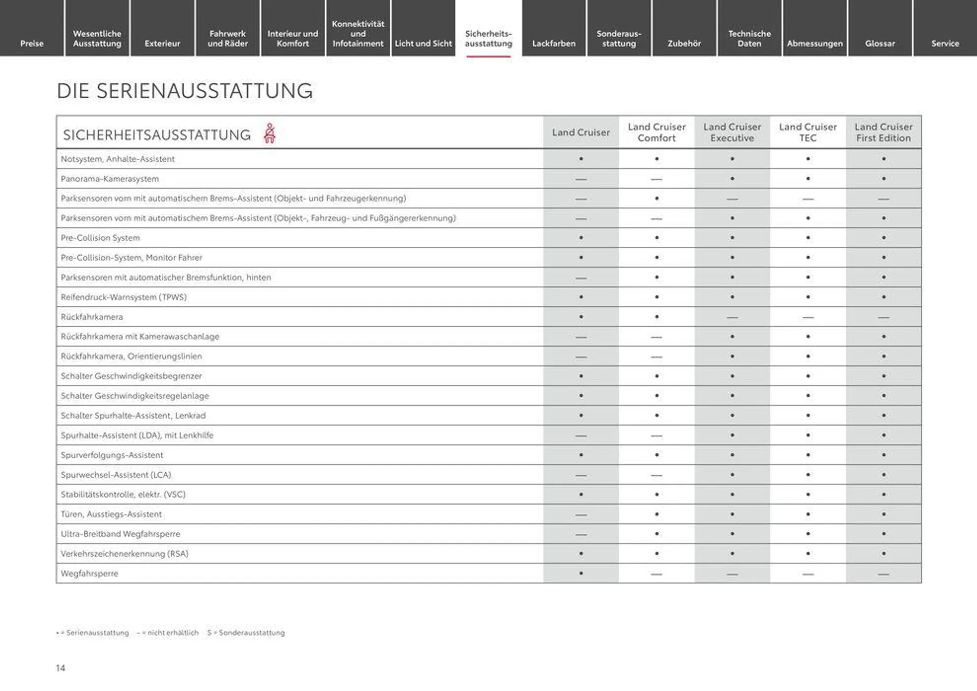 Attraktive Angebote entdecken von 12. Juni bis 12. Juni 2025 - Prospekt seite 14