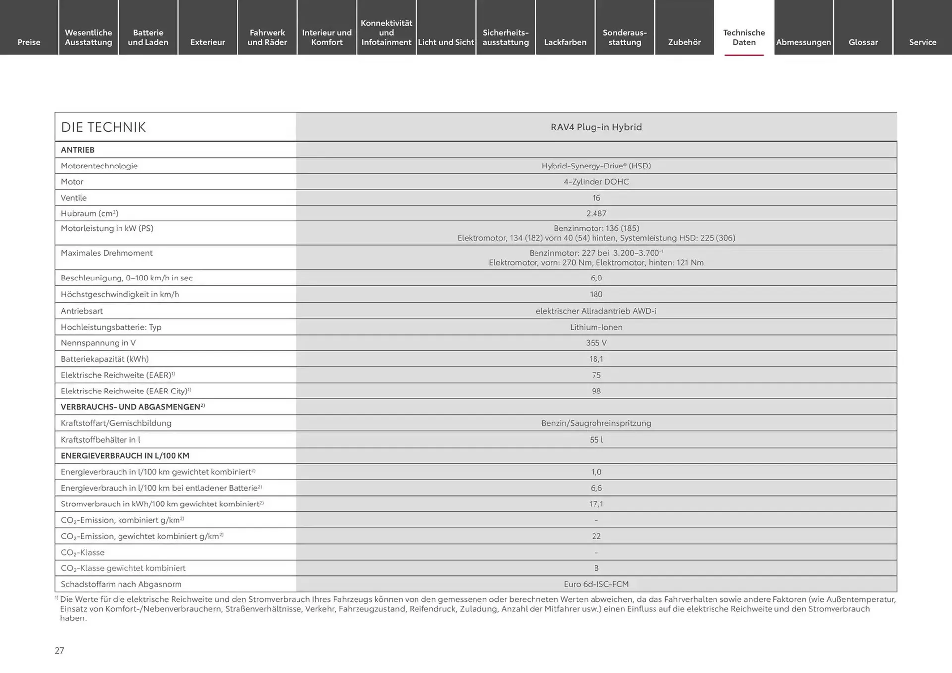 Toyota Prospekt von 26. September bis 26. September 2025 - Prospekt seite 27