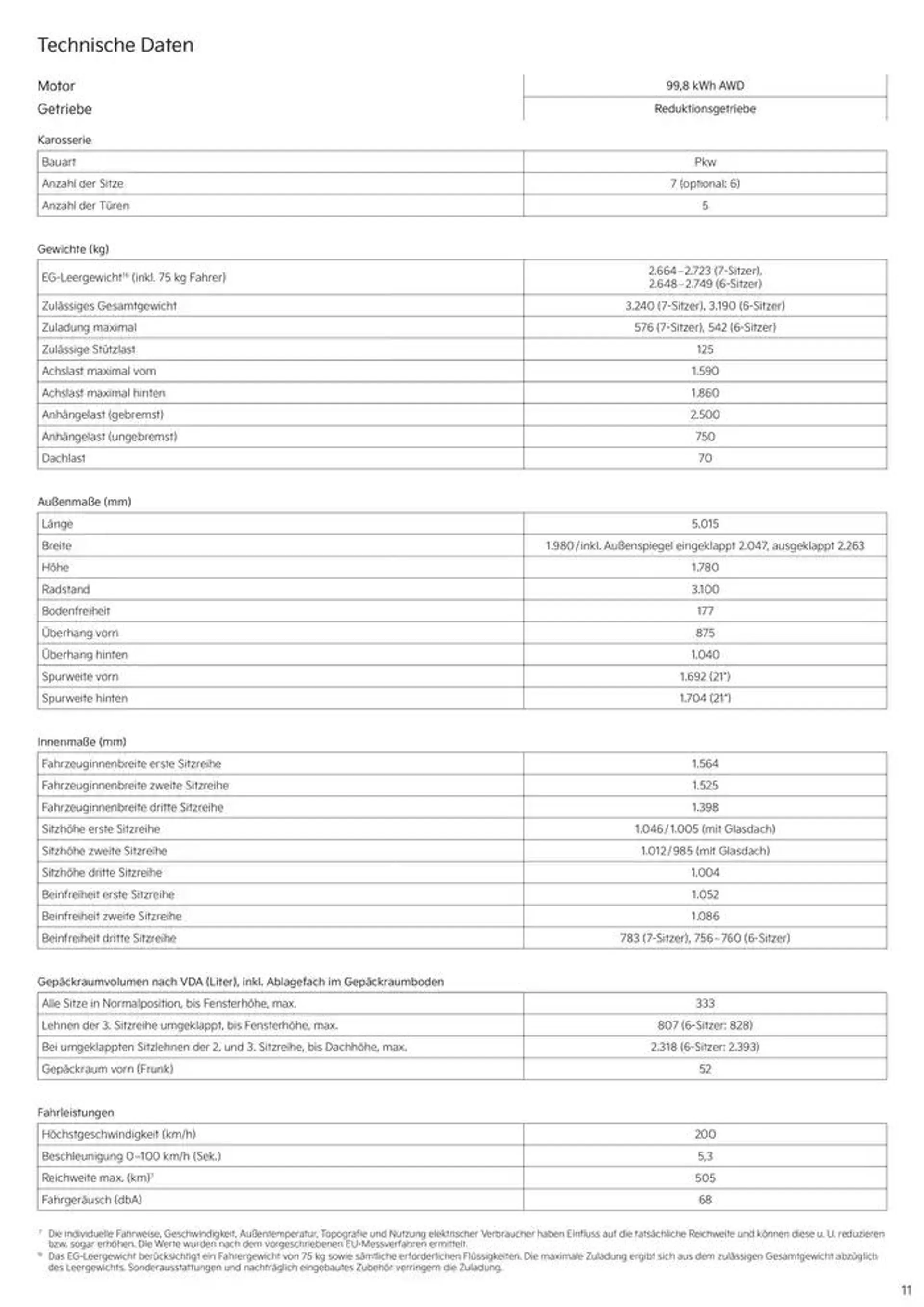 KIA EV9 von 3. September bis 3. September 2025 - Prospekt seite 27