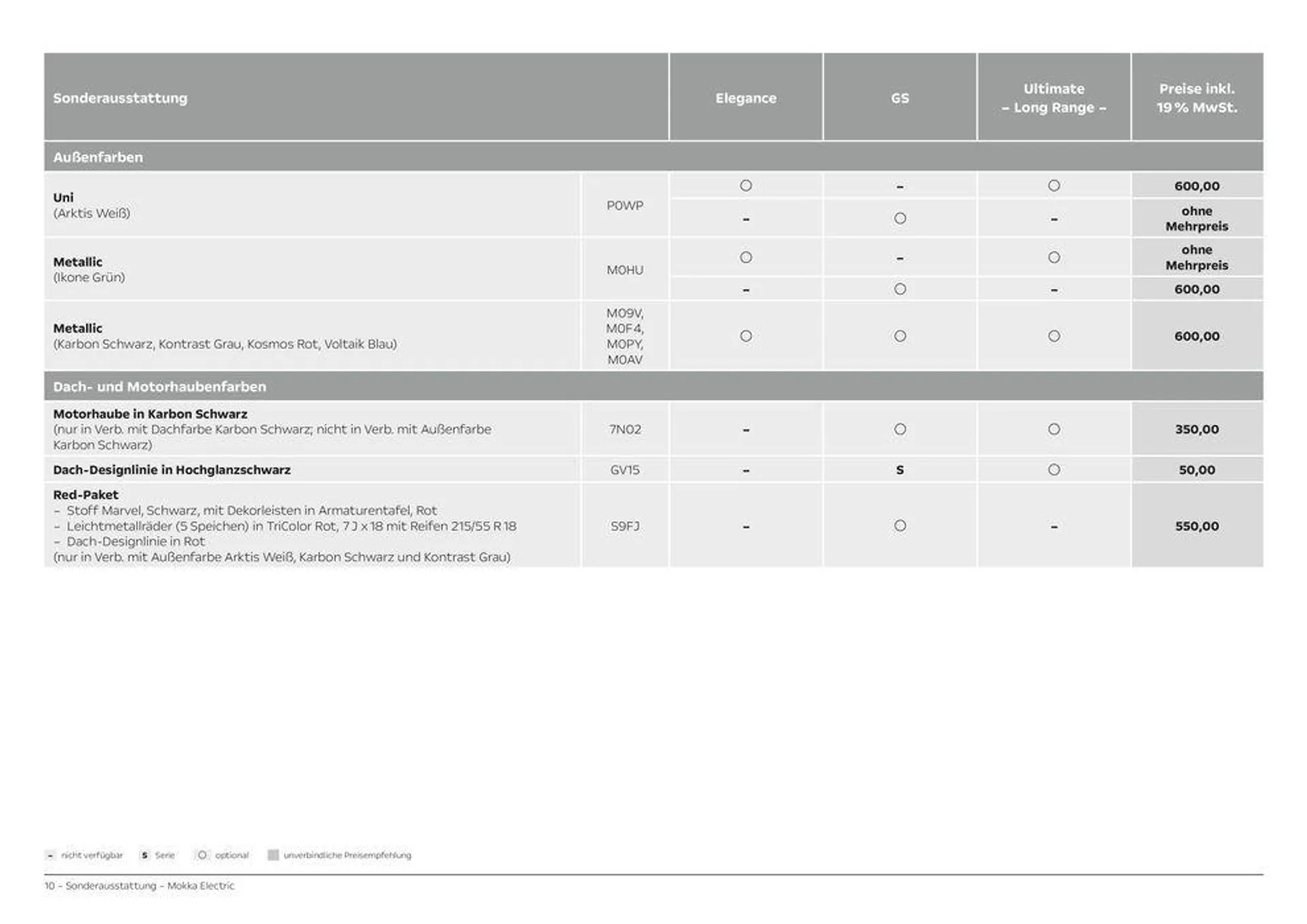 Opel Mokka Electric von 28. März bis 28. März 2025 - Prospekt seite 10