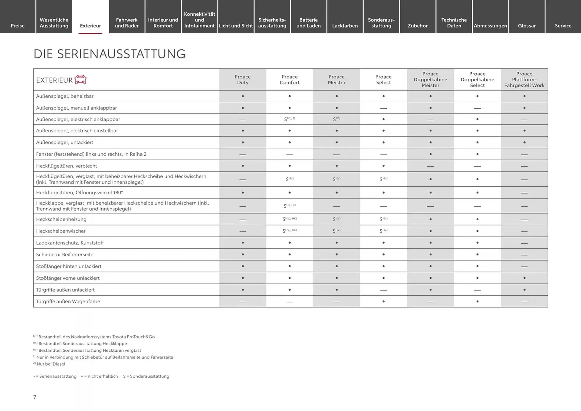 Toyota Prospekt von 13. November bis 13. November 2025 - Prospekt seite 7