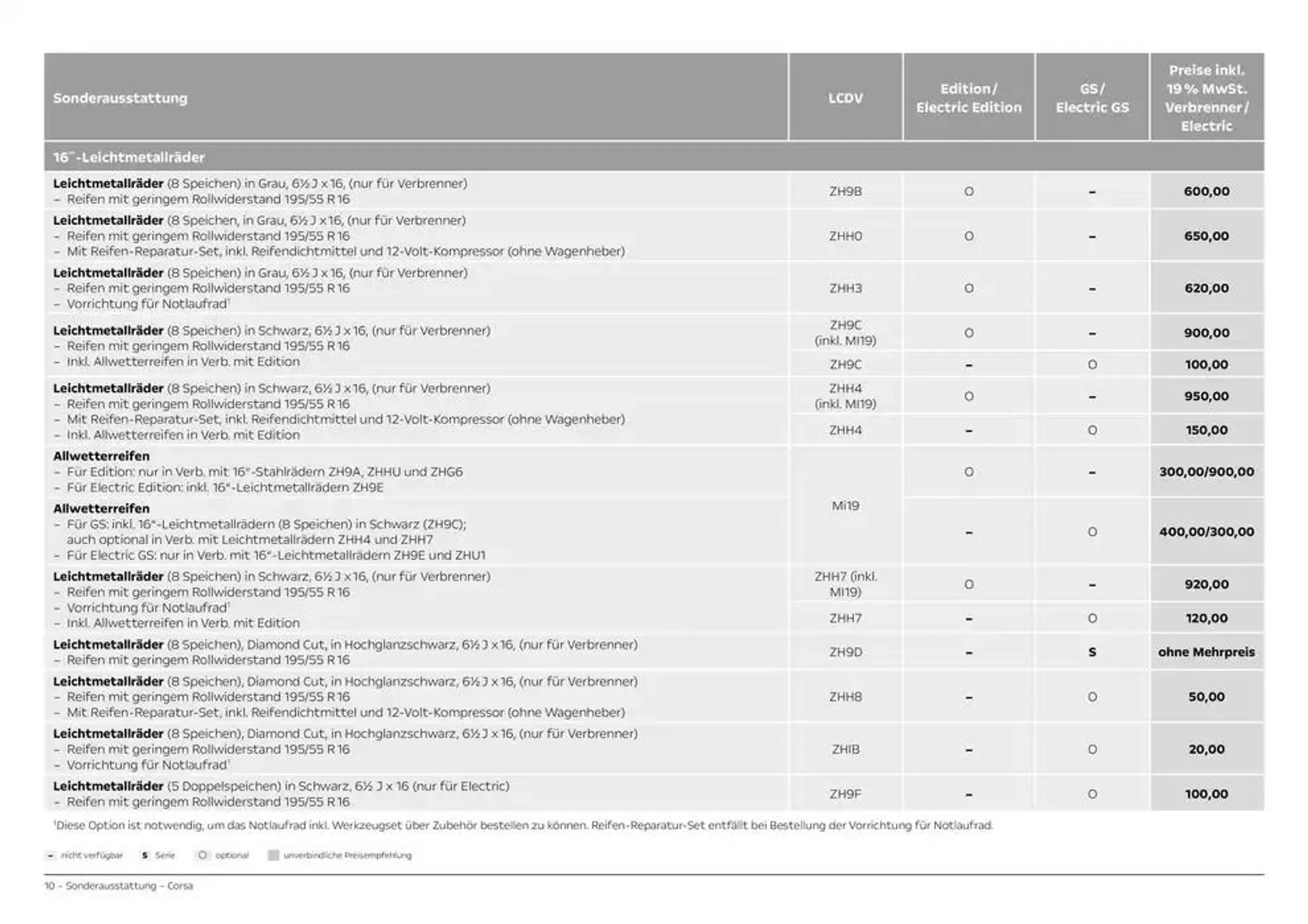 Opel Corsa von 16. Oktober bis 16. Oktober 2025 - Prospekt seite 10