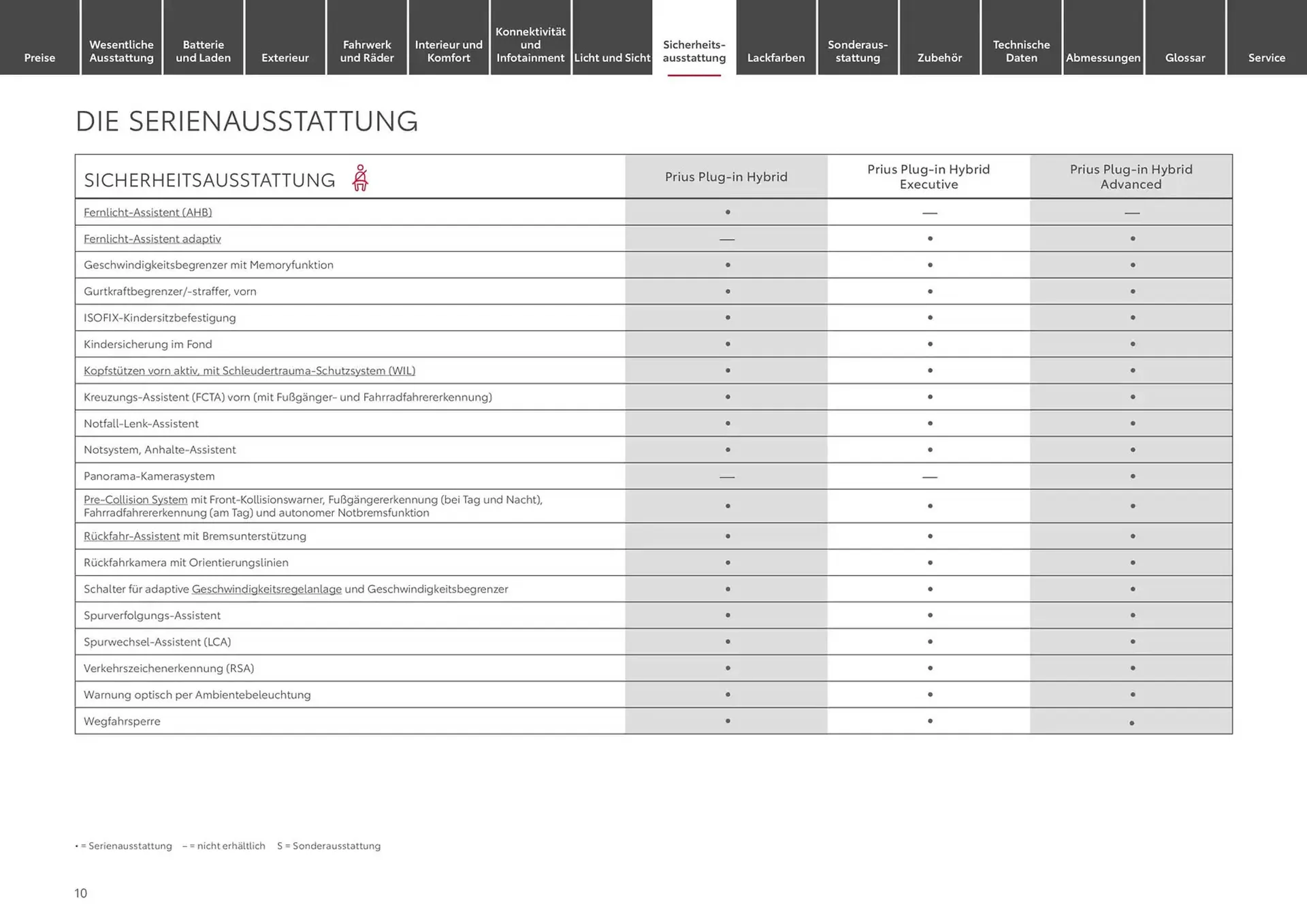 Toyota Prospekt von 1. Januar bis 1. Januar 2026 - Prospekt seite 10