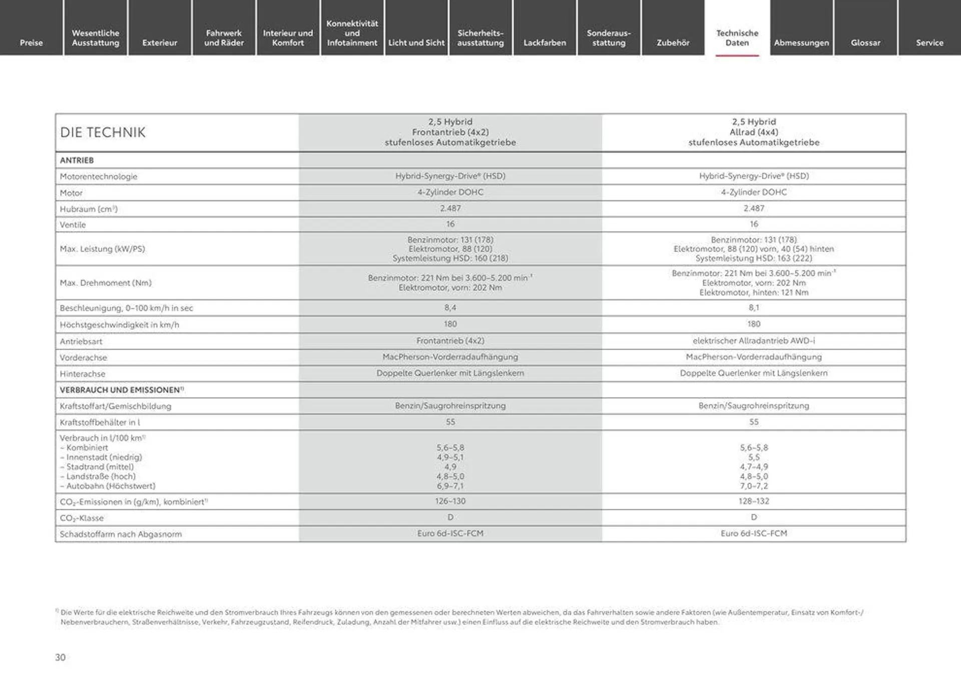 Toyota RAV4 von 11. Mai bis 11. Mai 2025 - Prospekt seite 30