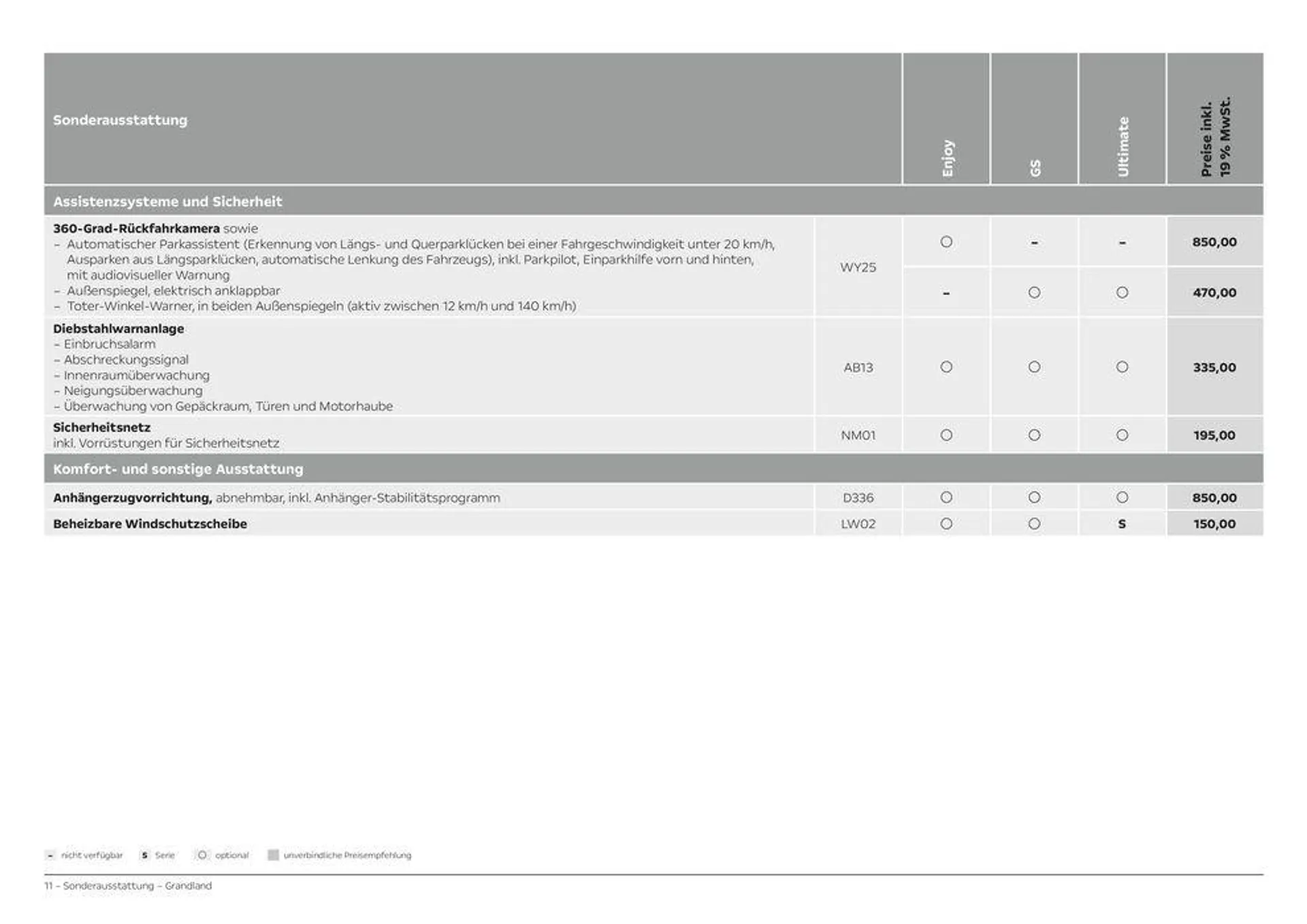 Opel Grandland von 11. April bis 11. April 2025 - Prospekt seite 11