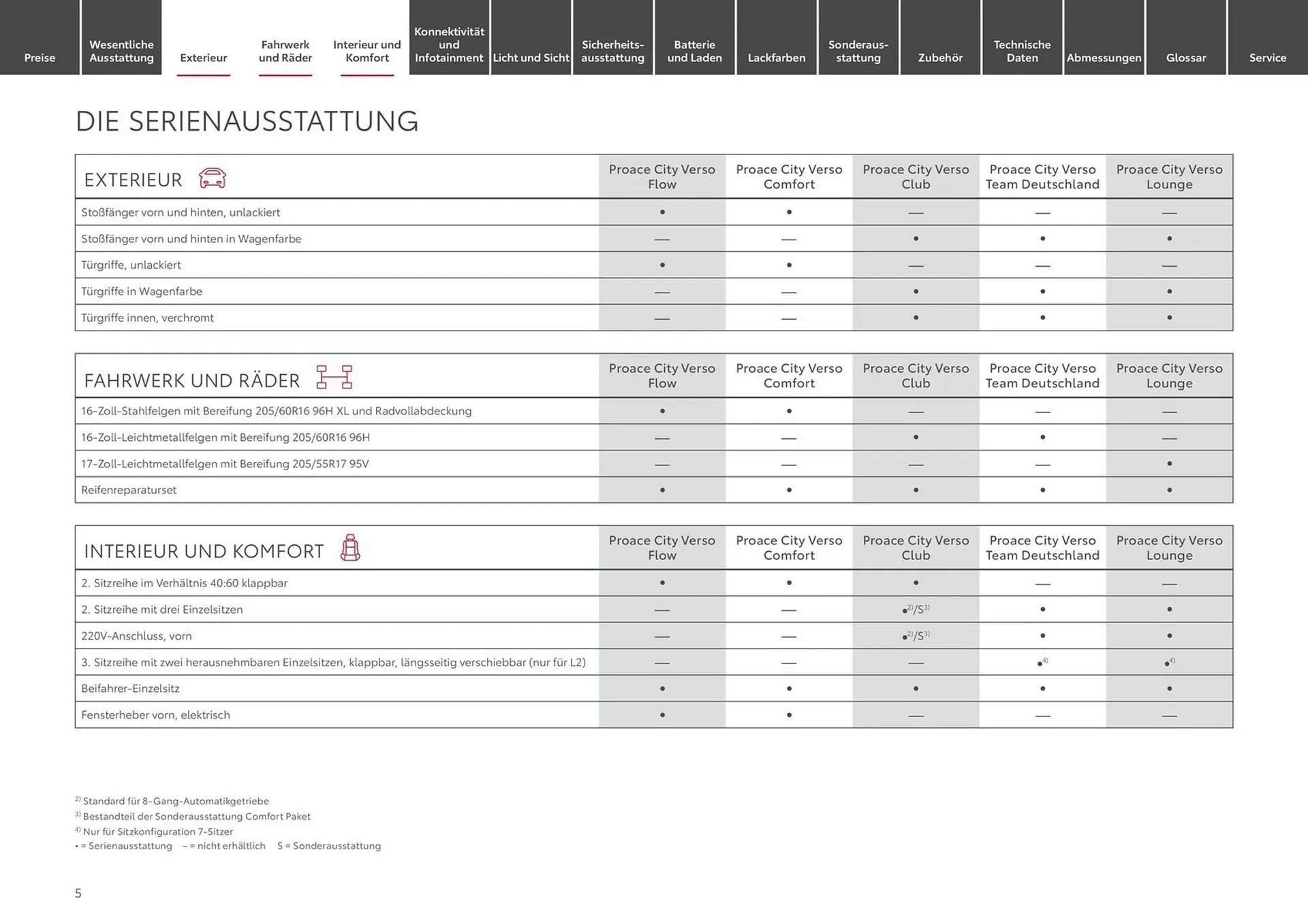 Toyota Prospekt von 18. Februar bis 24. Februar 2025 - Prospekt seite 5