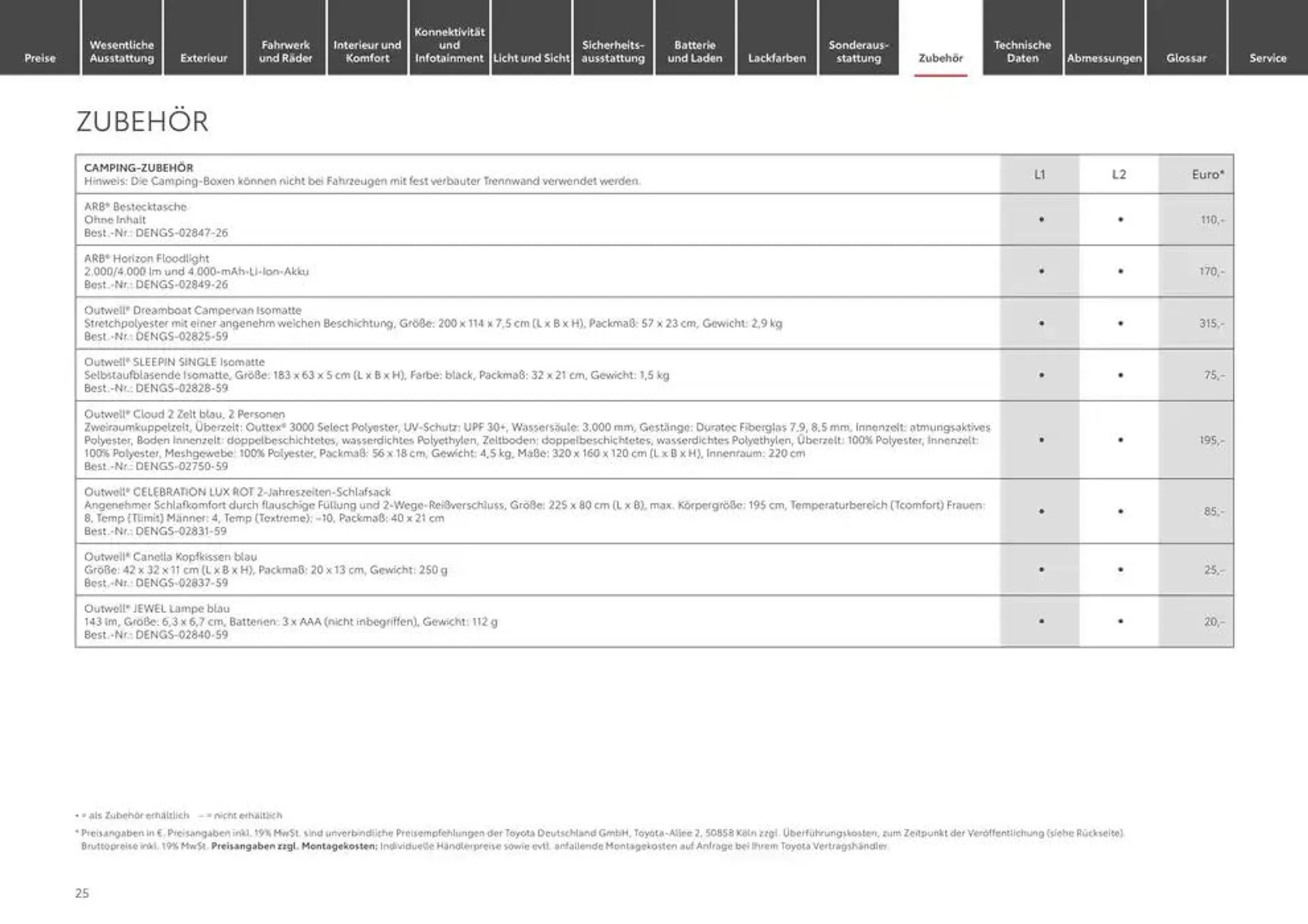 Toyota flugblatt von 10. Januar bis 10. Januar 2026 - Prospekt seite 25