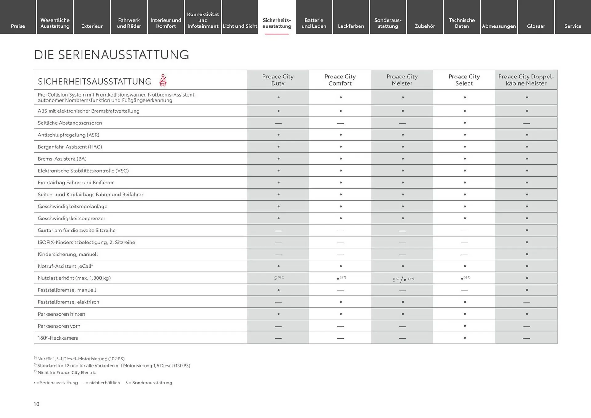 Toyota Prospekt von 9. April bis 9. April 2025 - Prospekt seite 10