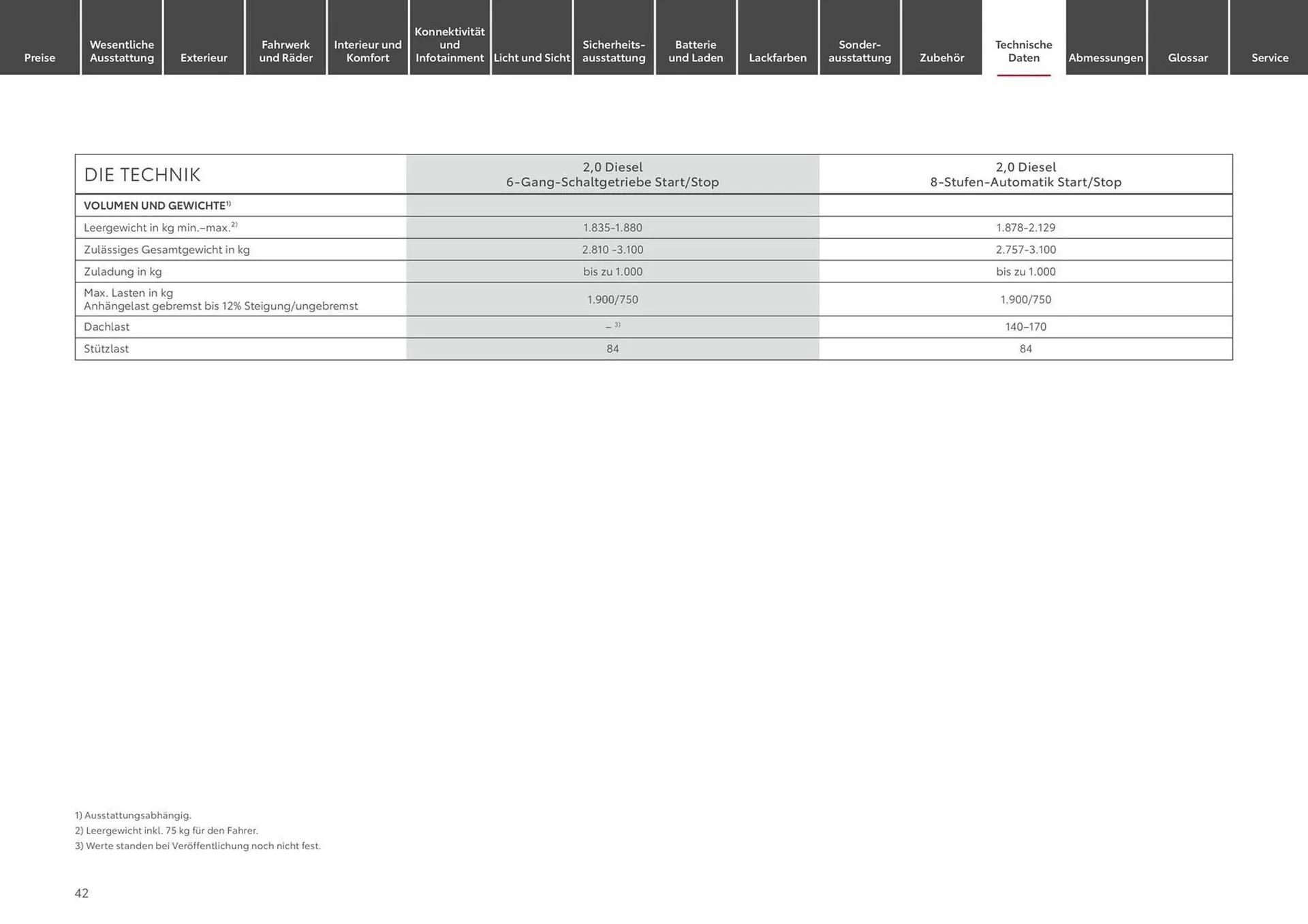 Toyota Prospekt von 12. Juni bis 12. Juni 2025 - Prospekt seite 42