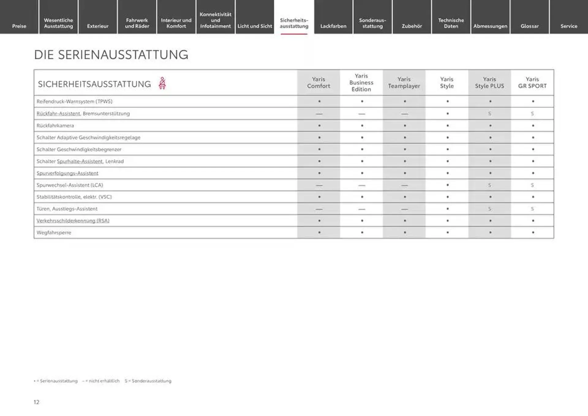 Exklusive Deals und Schnäppchen von 25. Januar bis 25. Januar 2026 - Prospekt seite 12