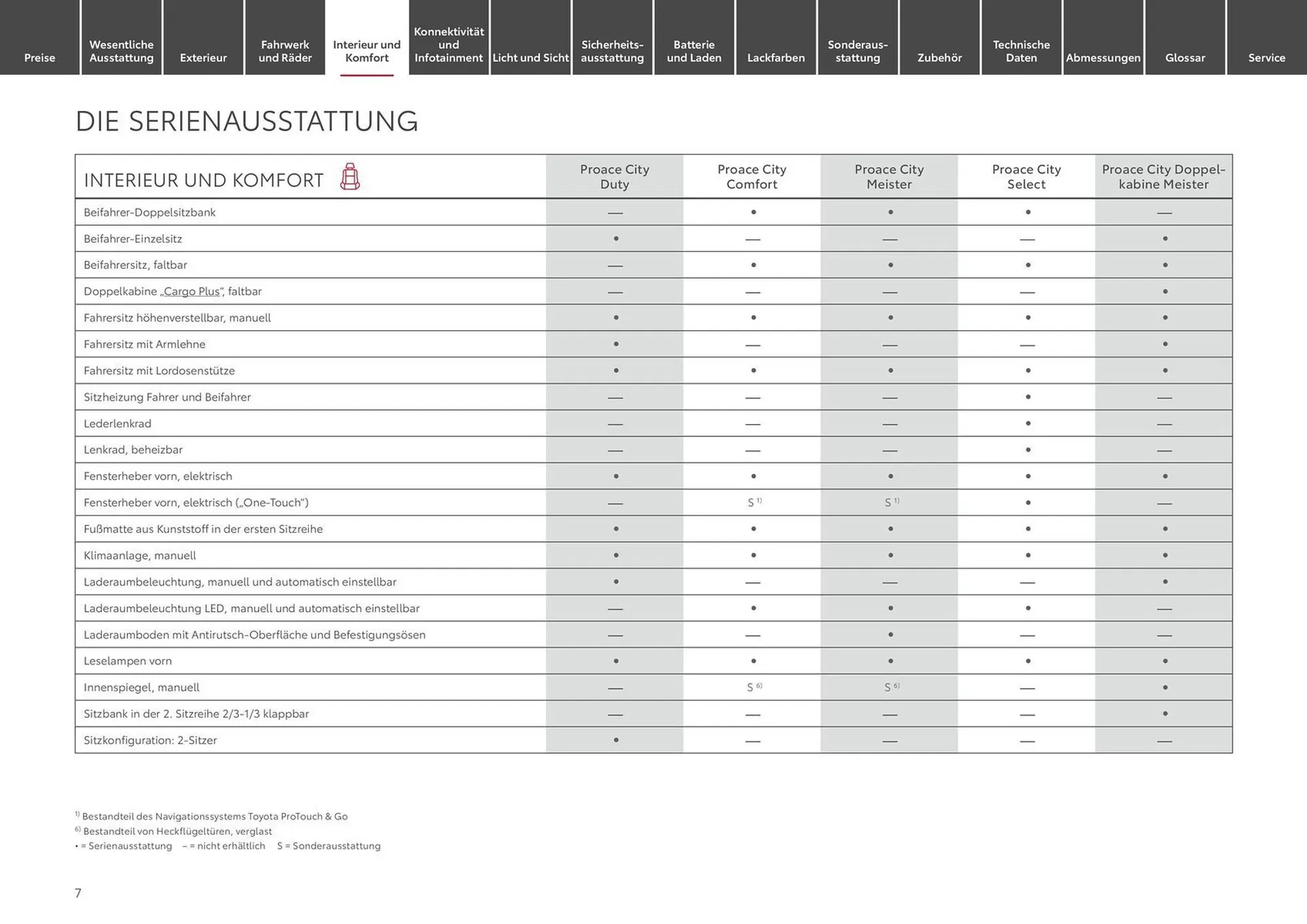 Toyota Prospekt von 9. April bis 9. April 2025 - Prospekt seite 7