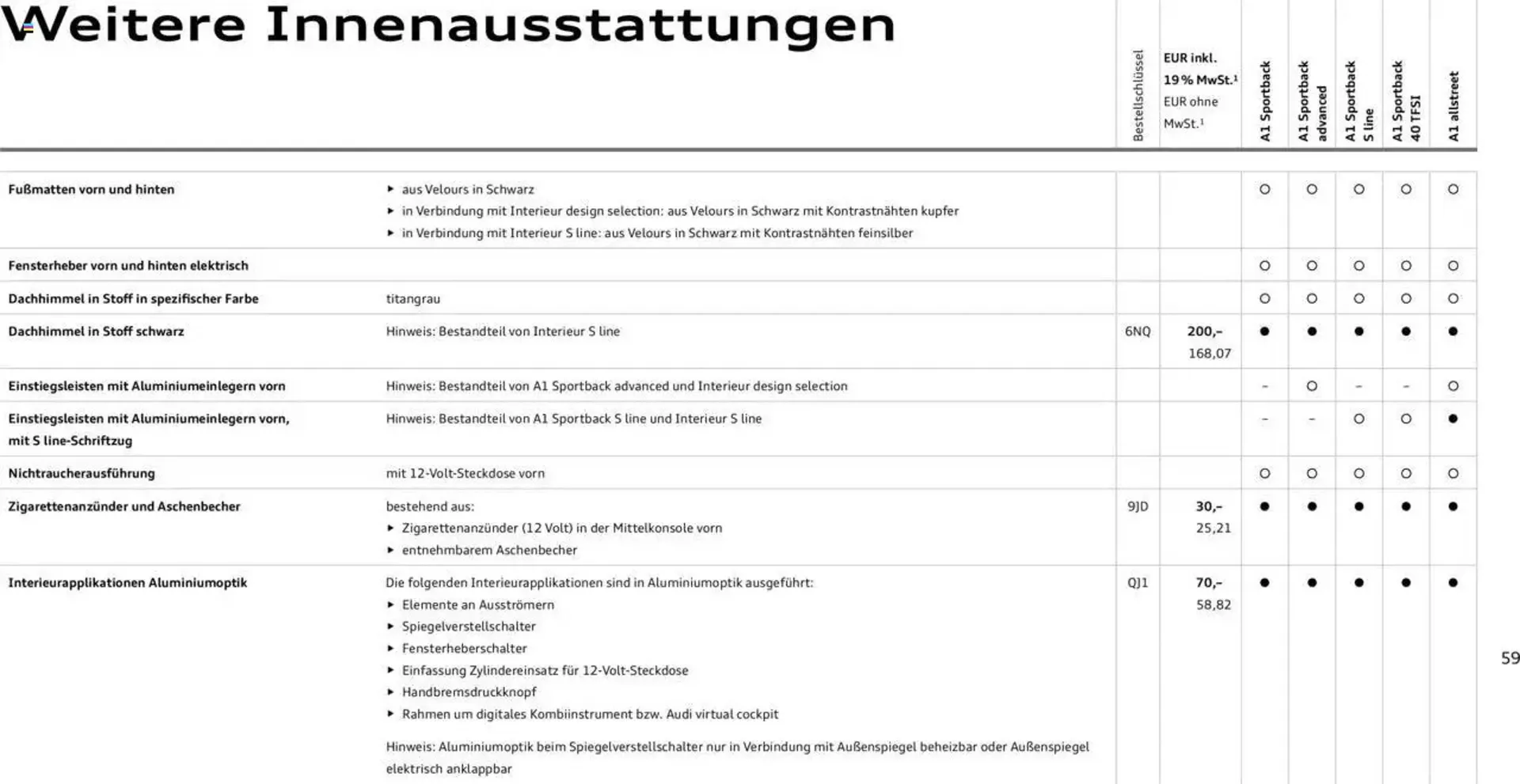 Audi Prospekt von 29. Januar bis 9. Januar 2026 - Prospekt seite 164