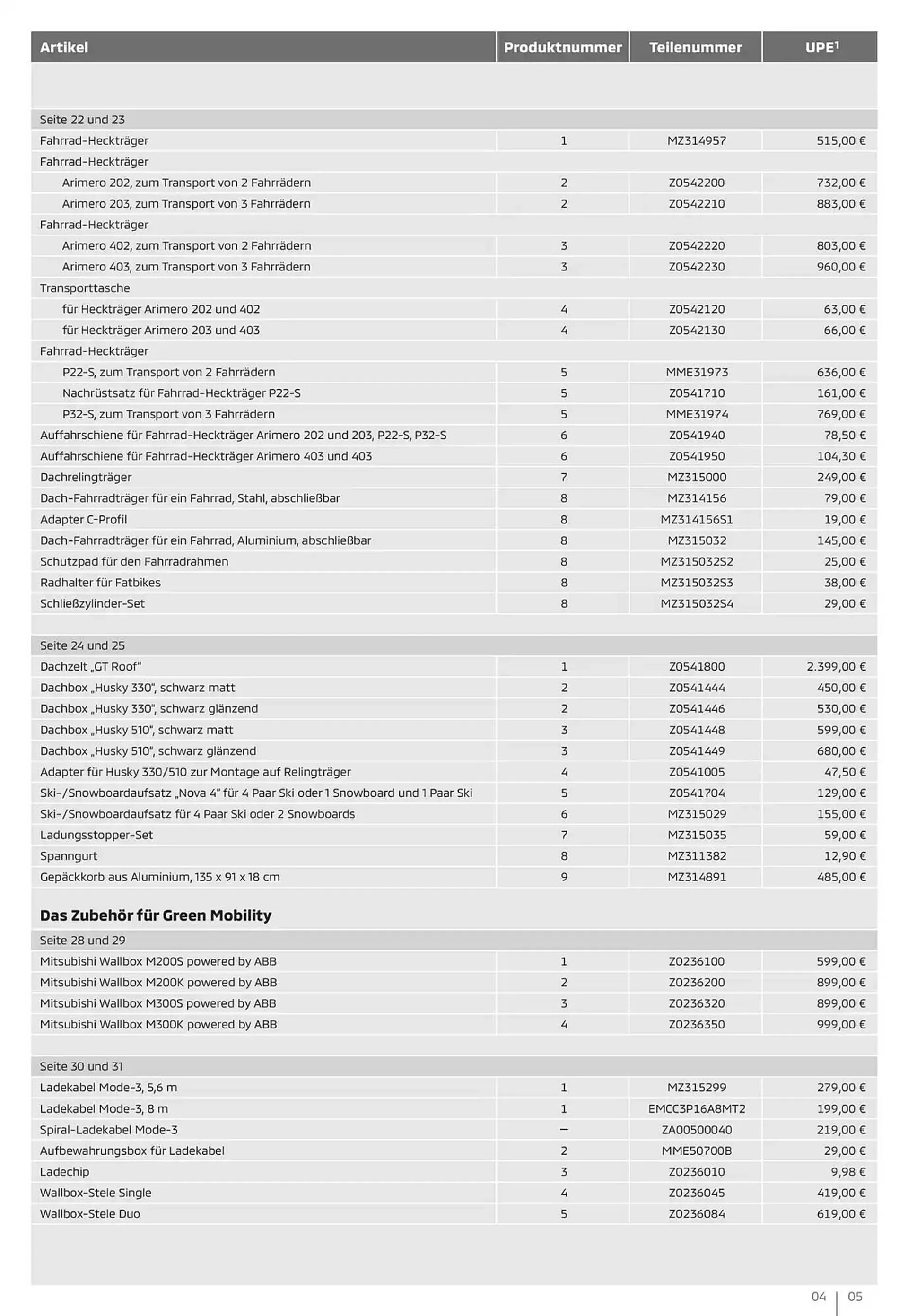 Mitsubishi Prospekt von 14. Januar bis 14. Januar 2026 - Prospekt seite 5