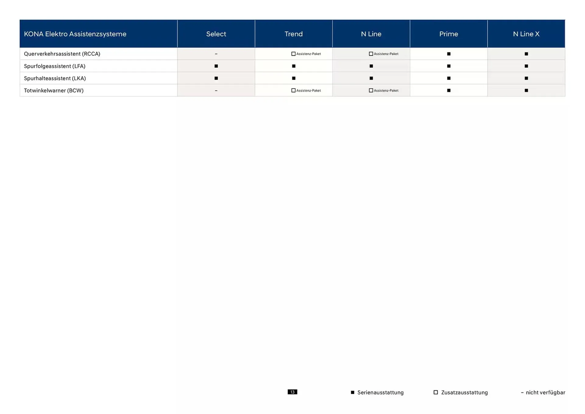 Hyundai Prospekt von 23. Oktober bis 23. Oktober 2025 - Prospekt seite 13