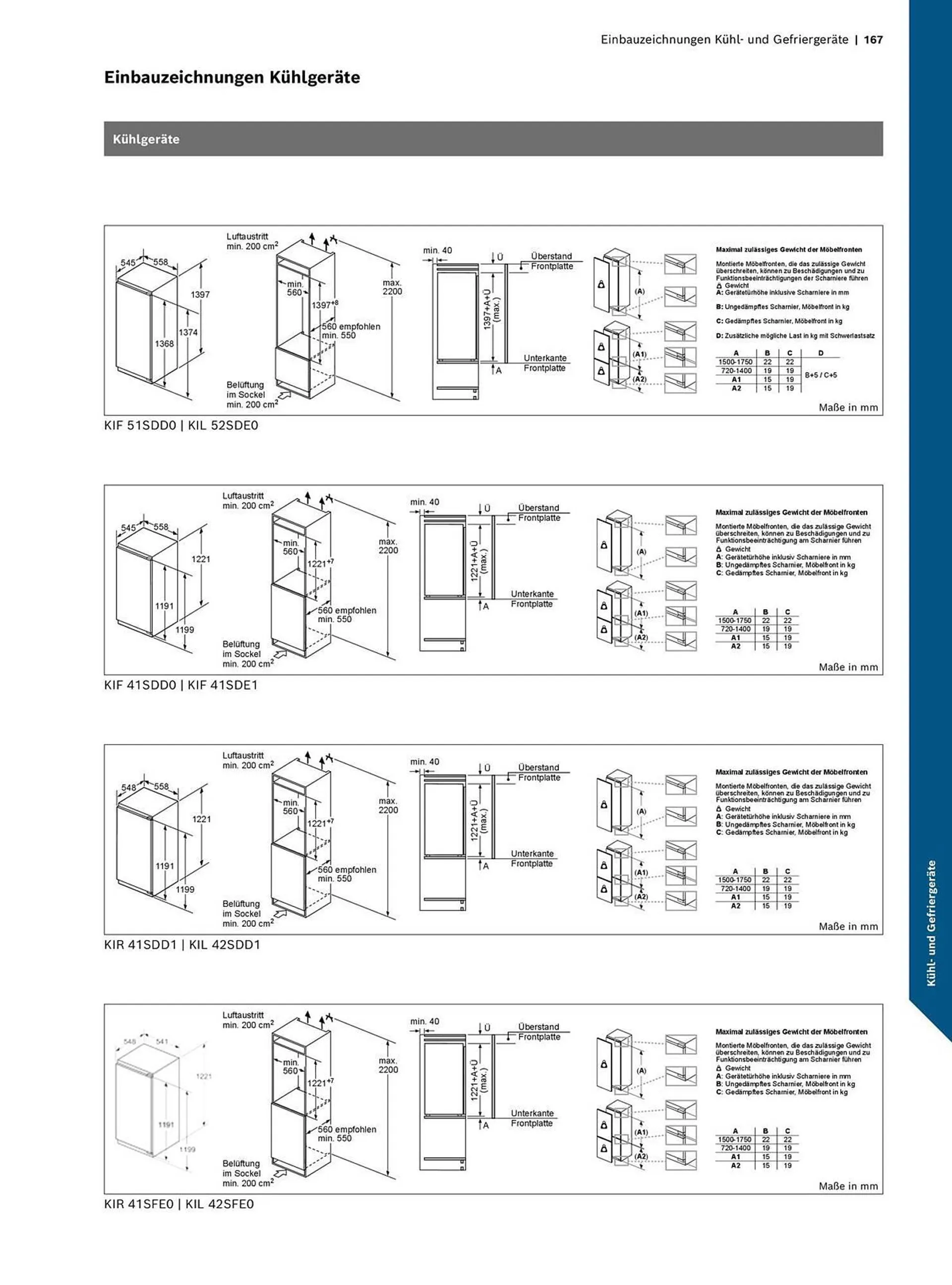 Bosch Prospekt - 167