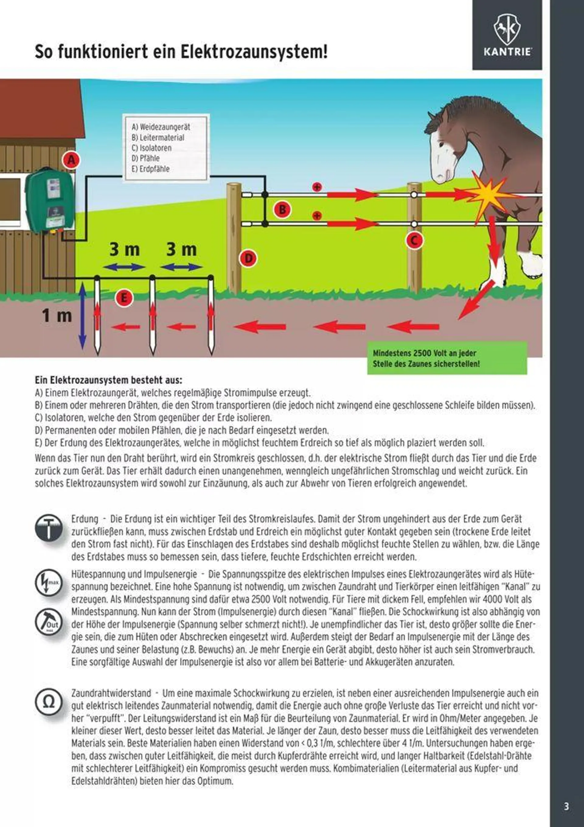 Weidezauntechnik - 5