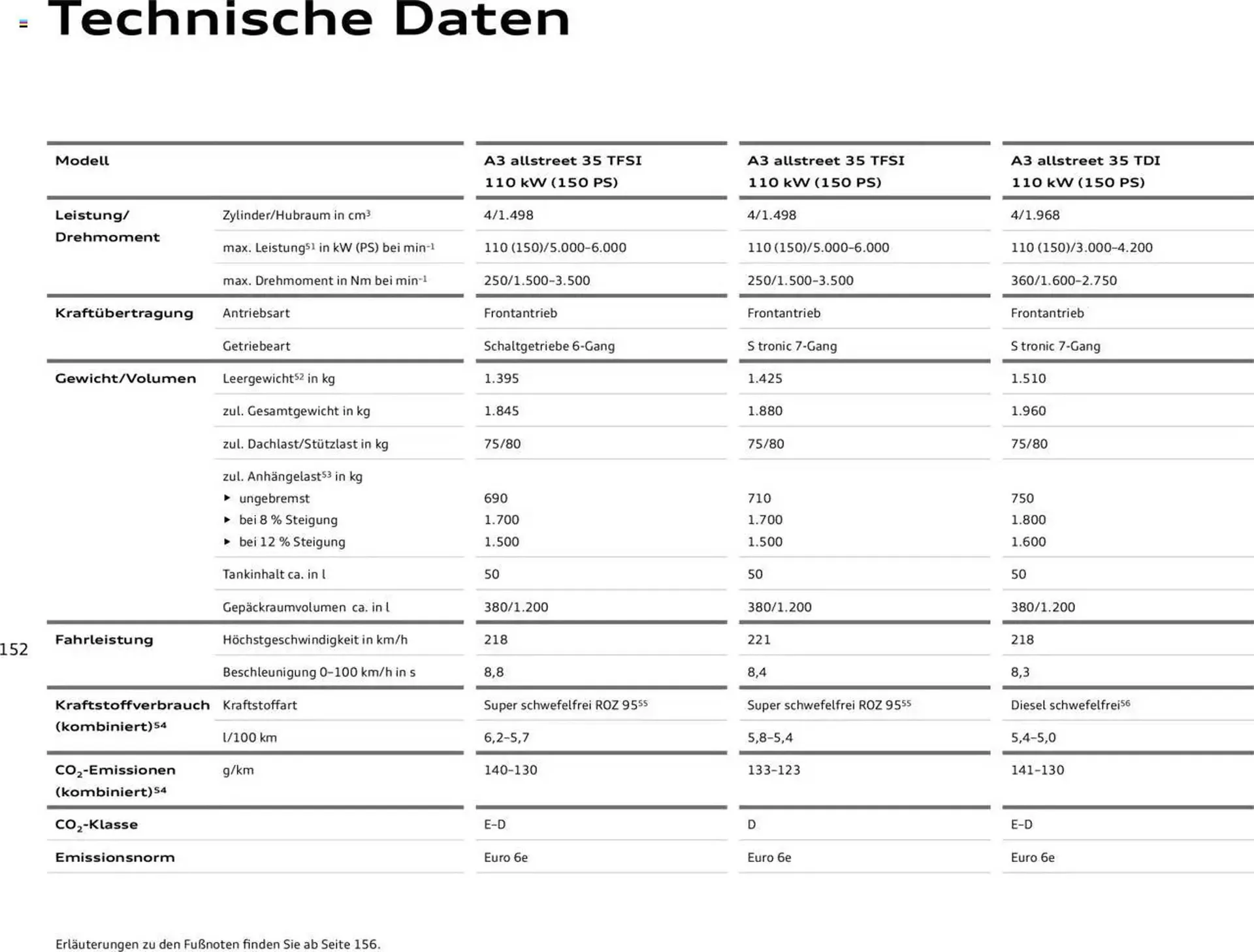 Audi Prospekt von 29. Januar bis 9. Januar 2026 - Prospekt seite 151