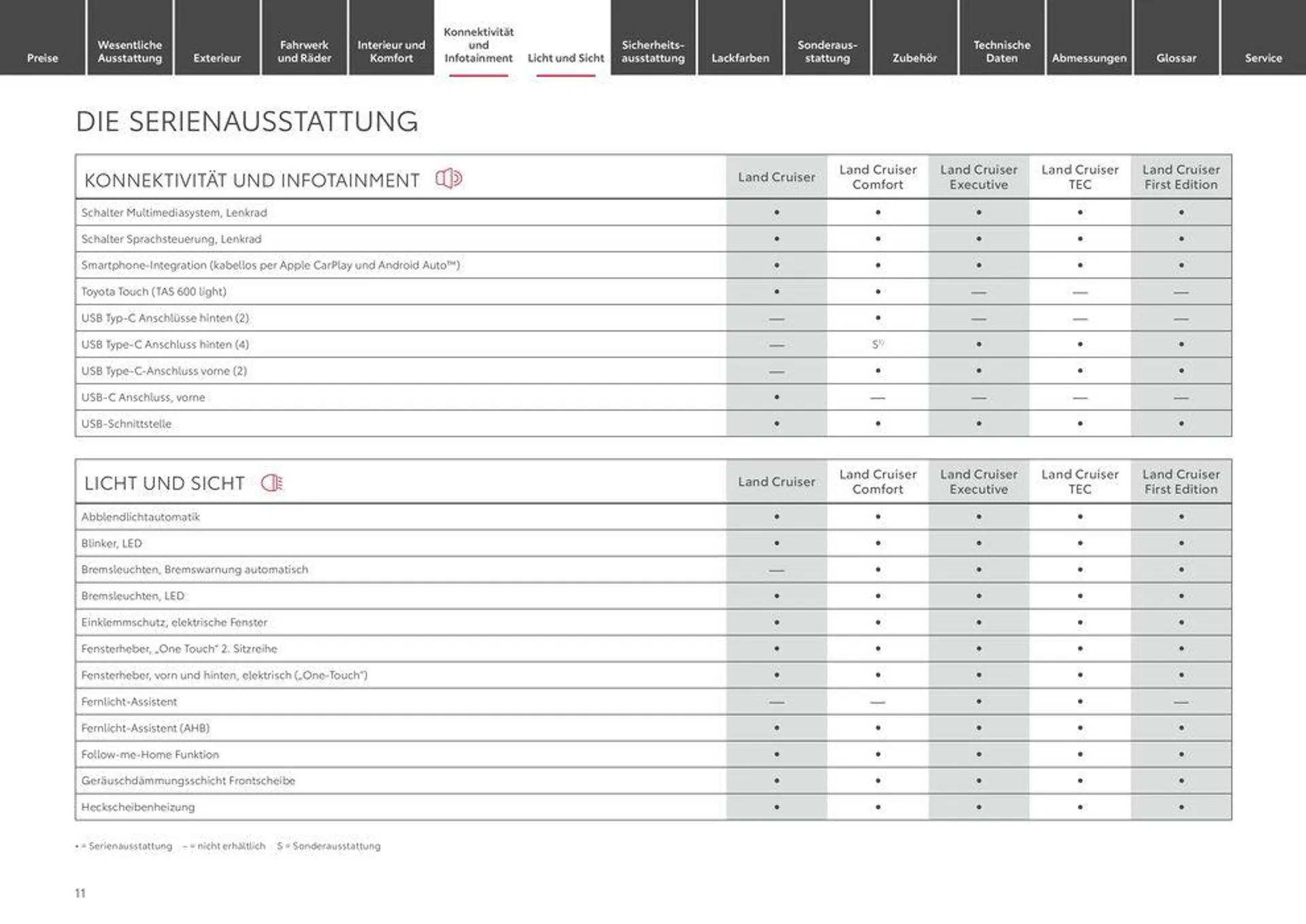 Attraktive Angebote entdecken von 12. Juni bis 12. Juni 2025 - Prospekt seite 11