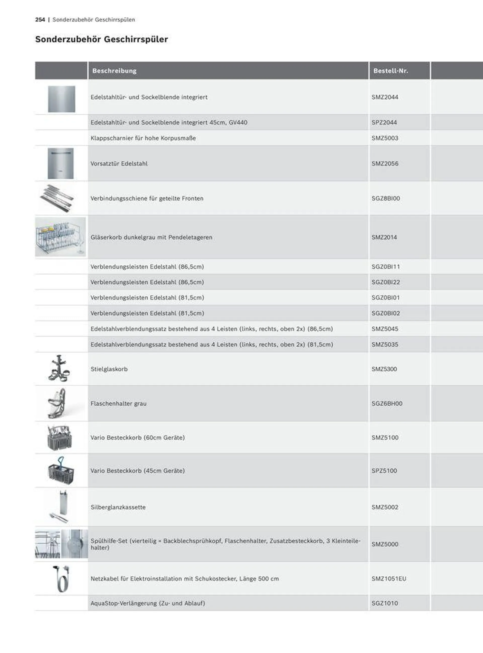 Das Hausgeräte-Programm - 254