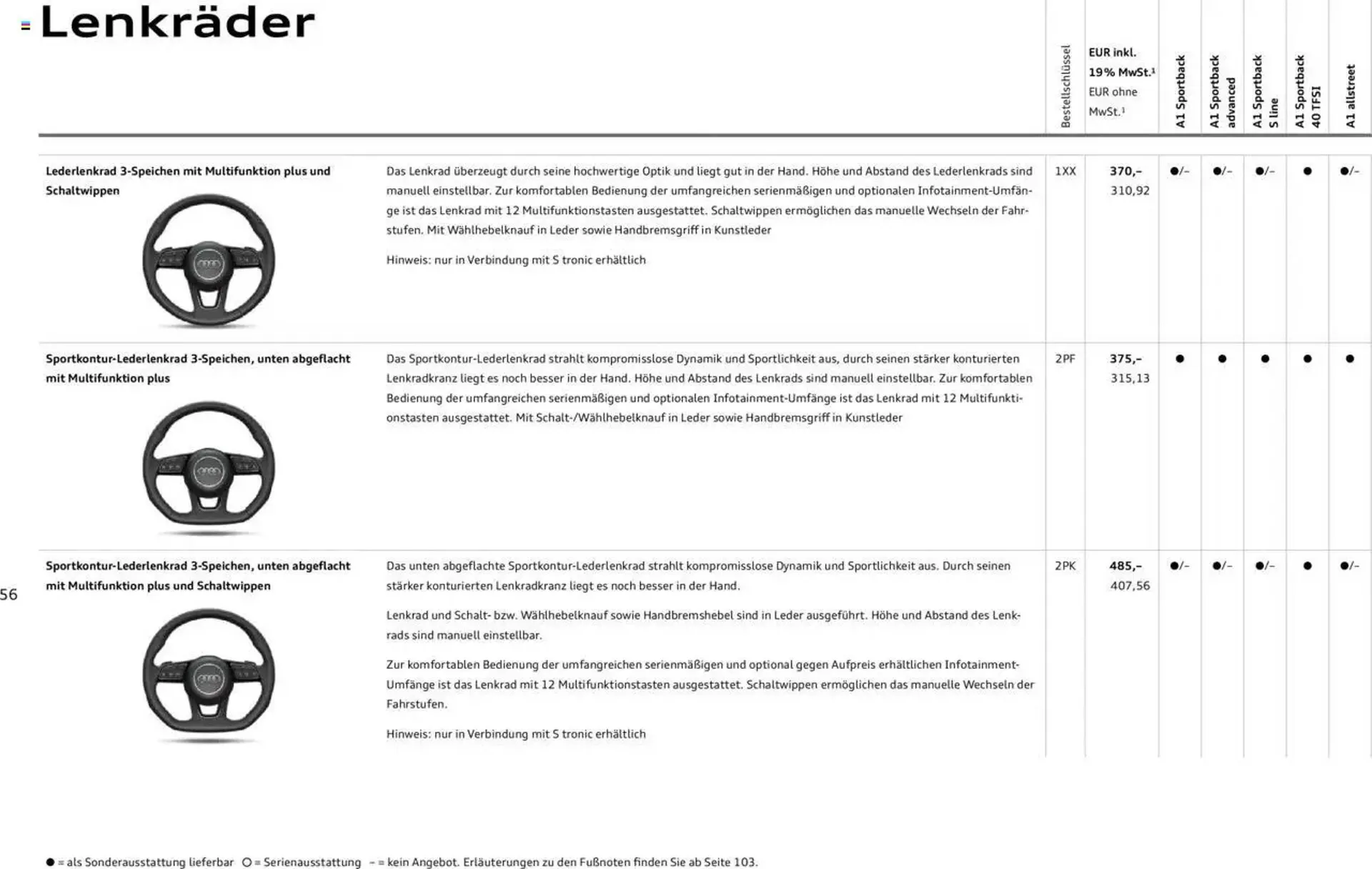 Audi Prospekt von 29. Januar bis 9. Januar 2026 - Prospekt seite 161