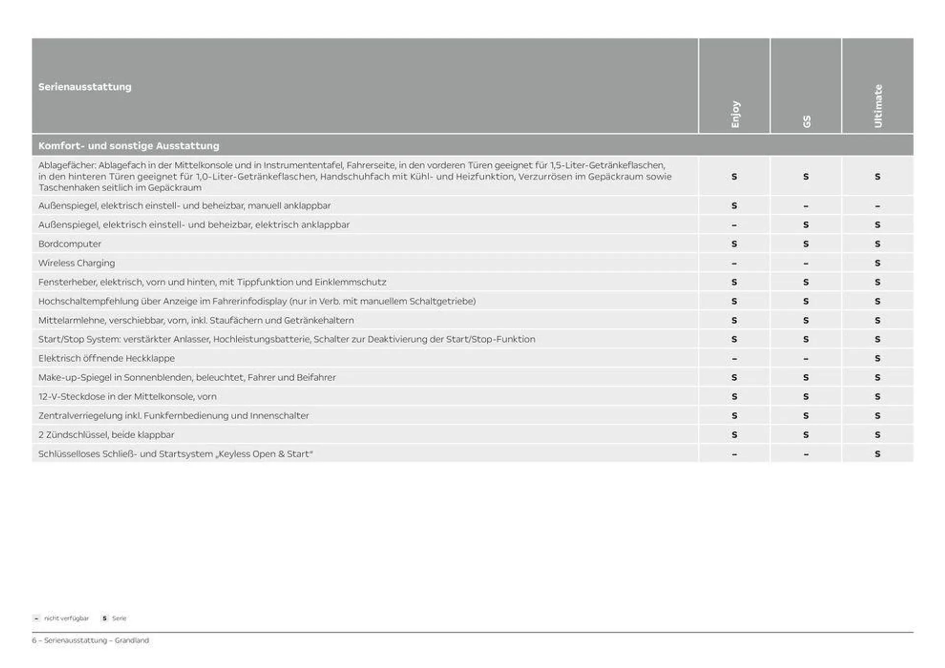 Opel Grandland von 11. April bis 11. April 2025 - Prospekt seite 6