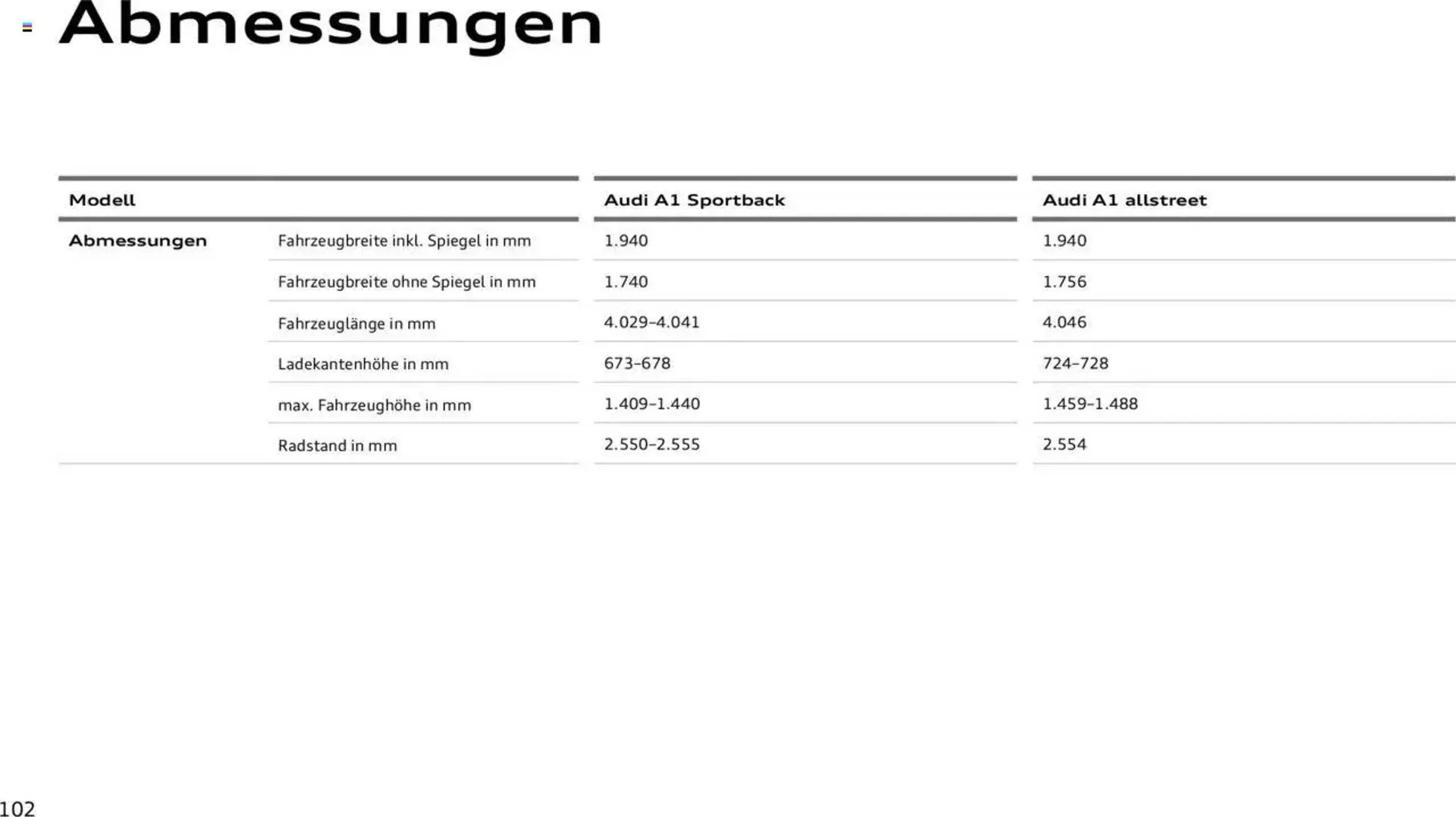 Audi Prospekt von 29. Januar bis 9. Januar 2026 - Prospekt seite 206