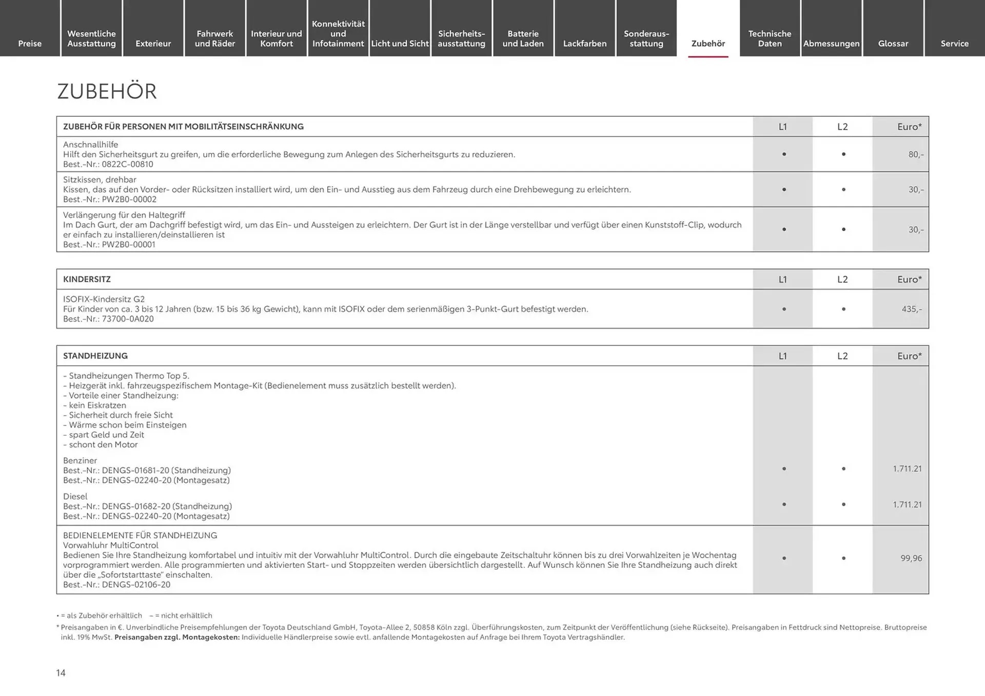 Toyota Prospekt von 22. Januar bis 22. Januar 2026 - Prospekt seite 14