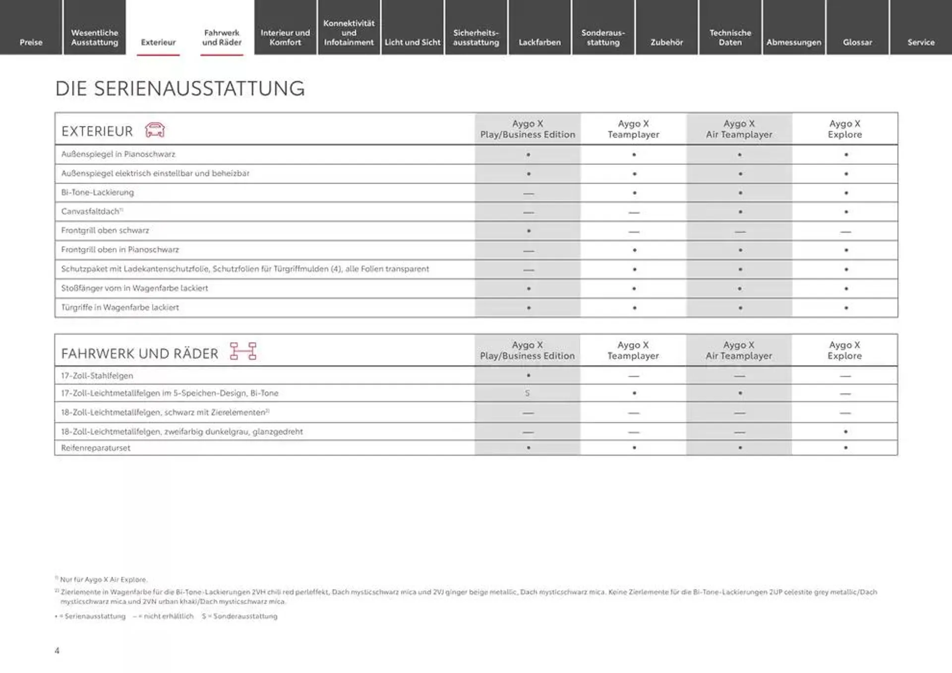 Aktuelle Deals und Angebote von 17. Januar bis 17. Januar 2026 - Prospekt seite 4