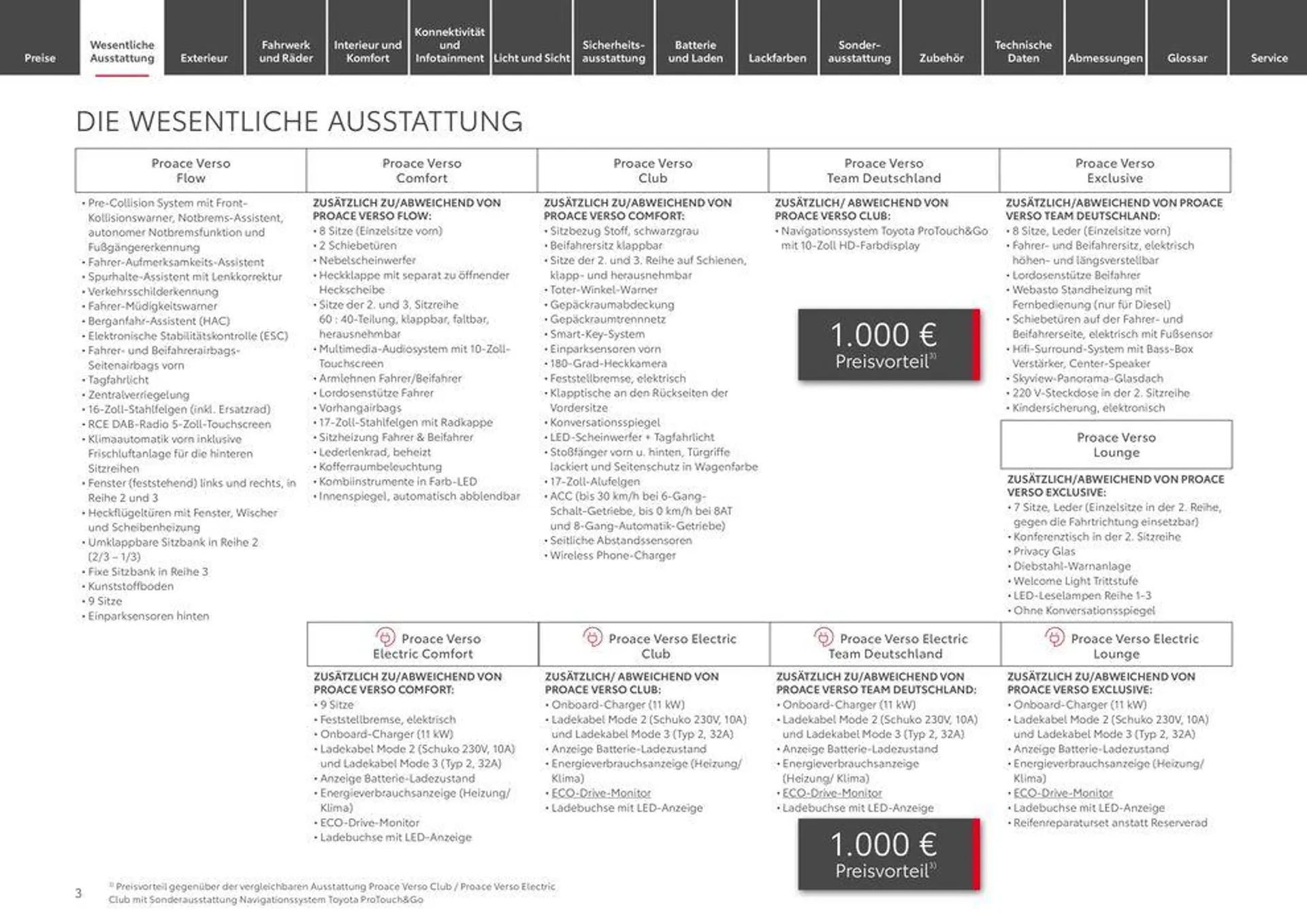 Toyota Proace Verso/Proace Verso Electric von 11. Mai bis 11. Mai 2025 - Prospekt seite 3