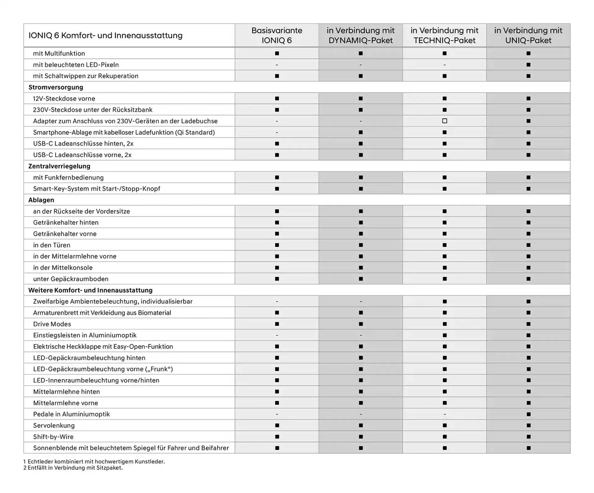 Hyundai Prospekt von 23. Oktober bis 23. Oktober 2025 - Prospekt seite 10