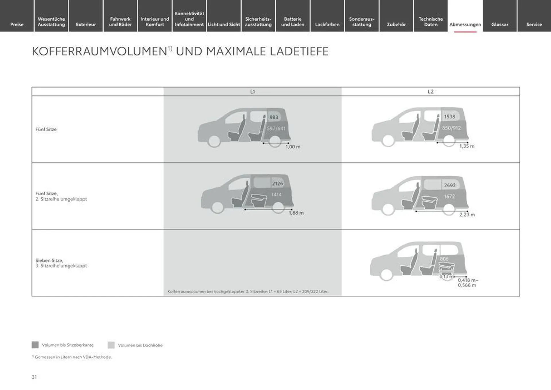 Toyota Proace City Verso / Proace City Verso Electric von 11. Mai bis 11. Mai 2025 - Prospekt seite 31