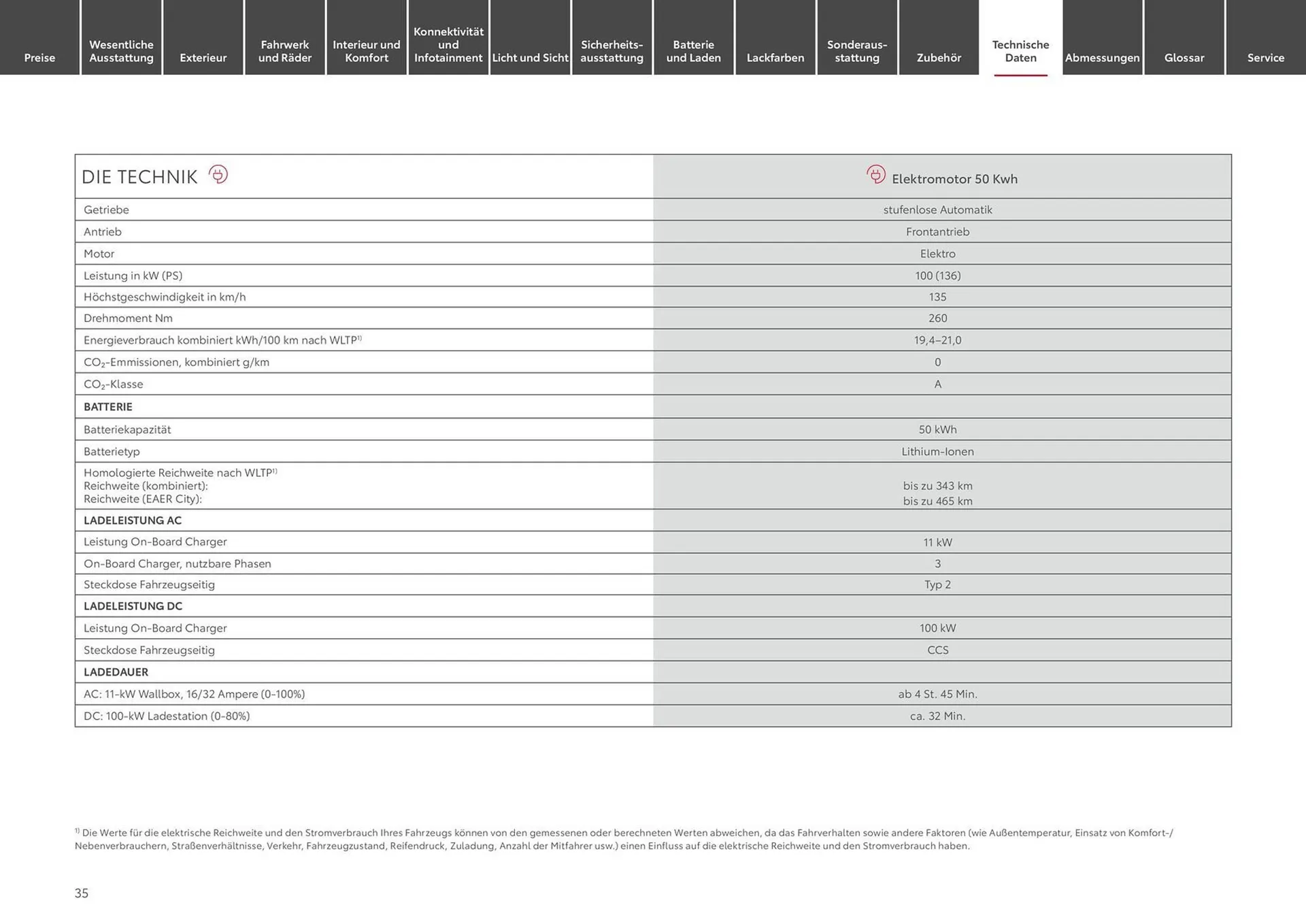 Toyota Prospekt von 18. Februar bis 24. Februar 2025 - Prospekt seite 35