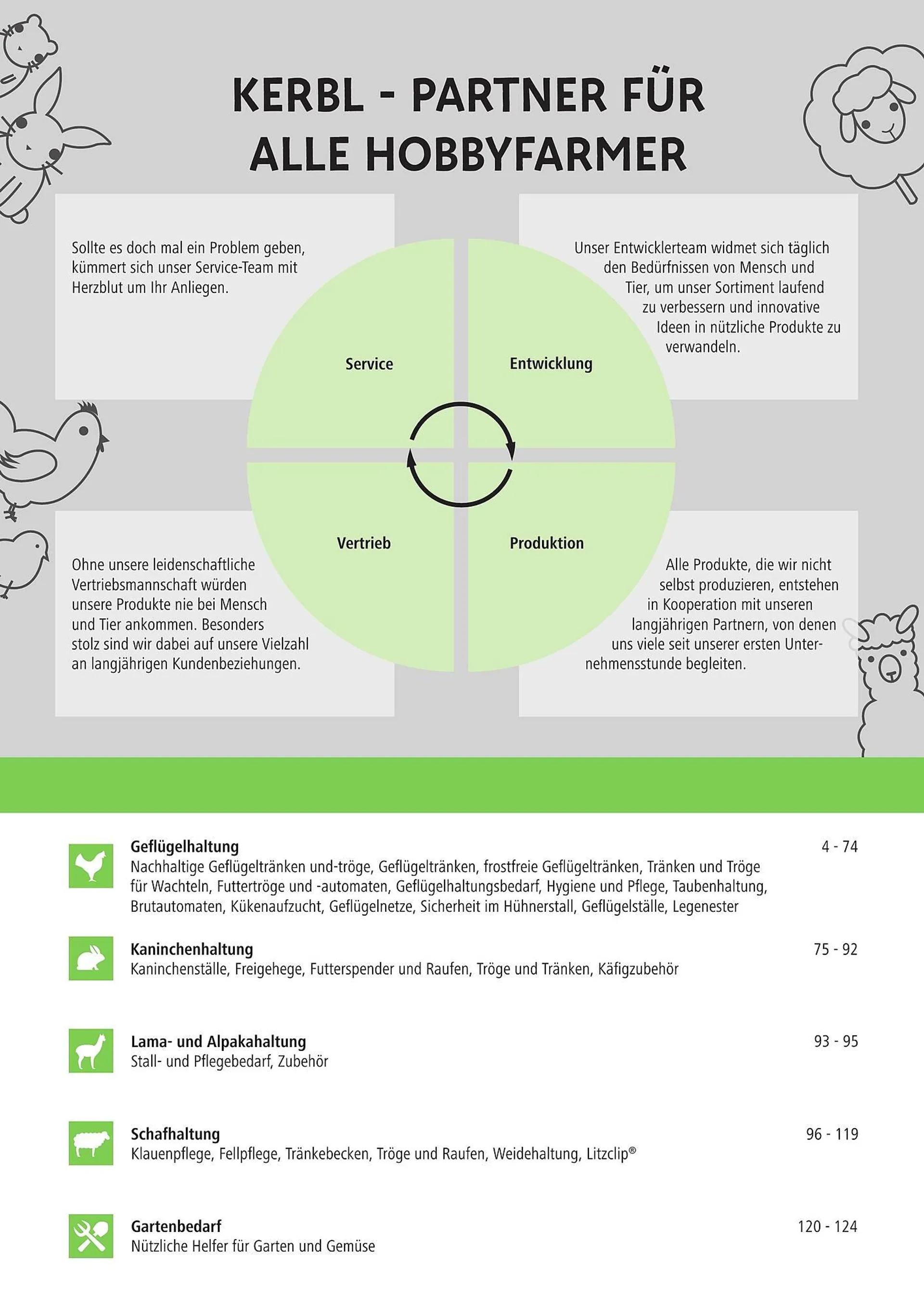 ZG Raiffeisen Garten Prospekt - 3