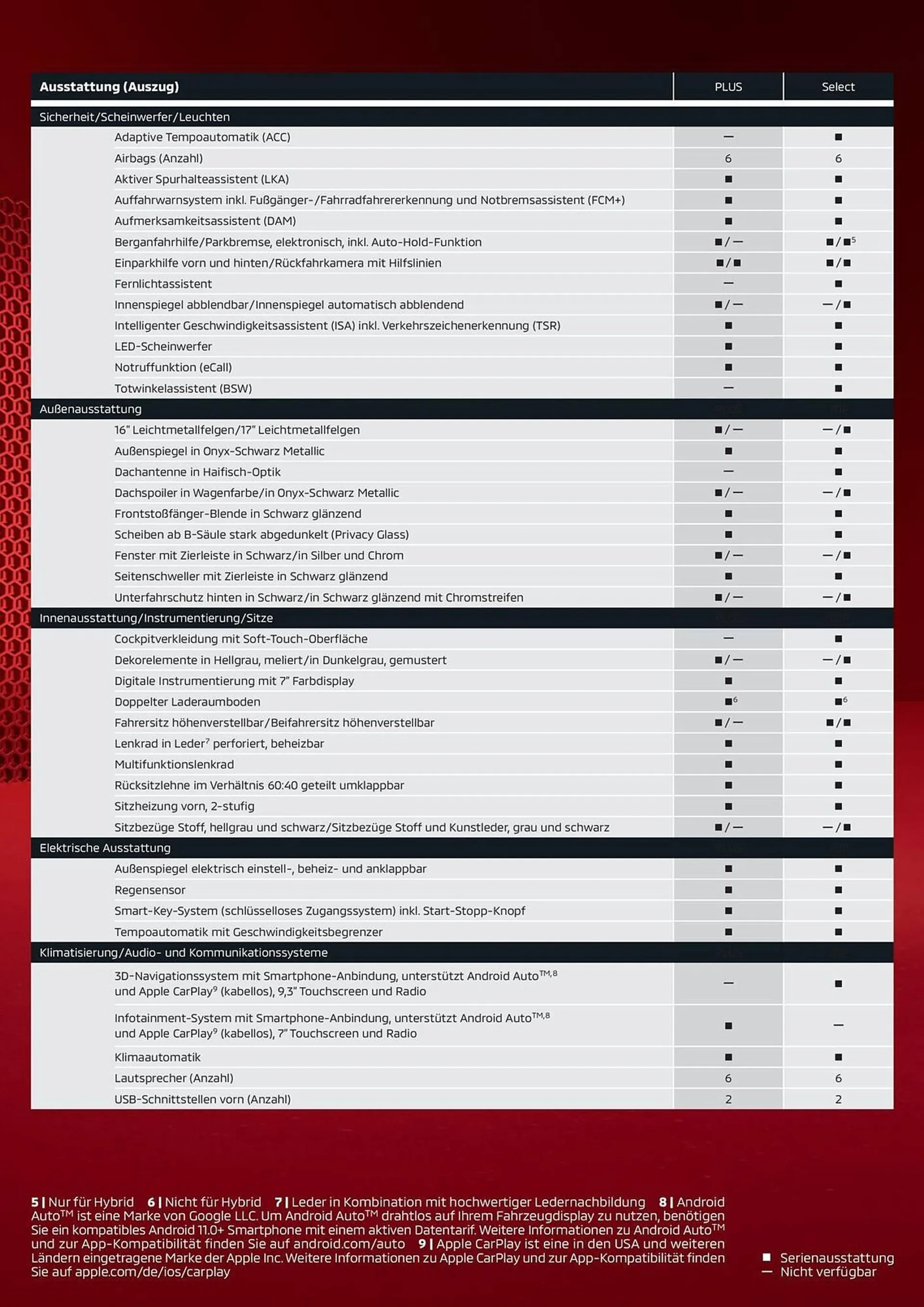 Mitsubishi Prospekt von 15. Februar bis 21. Februar 2025 - Prospekt seite 7