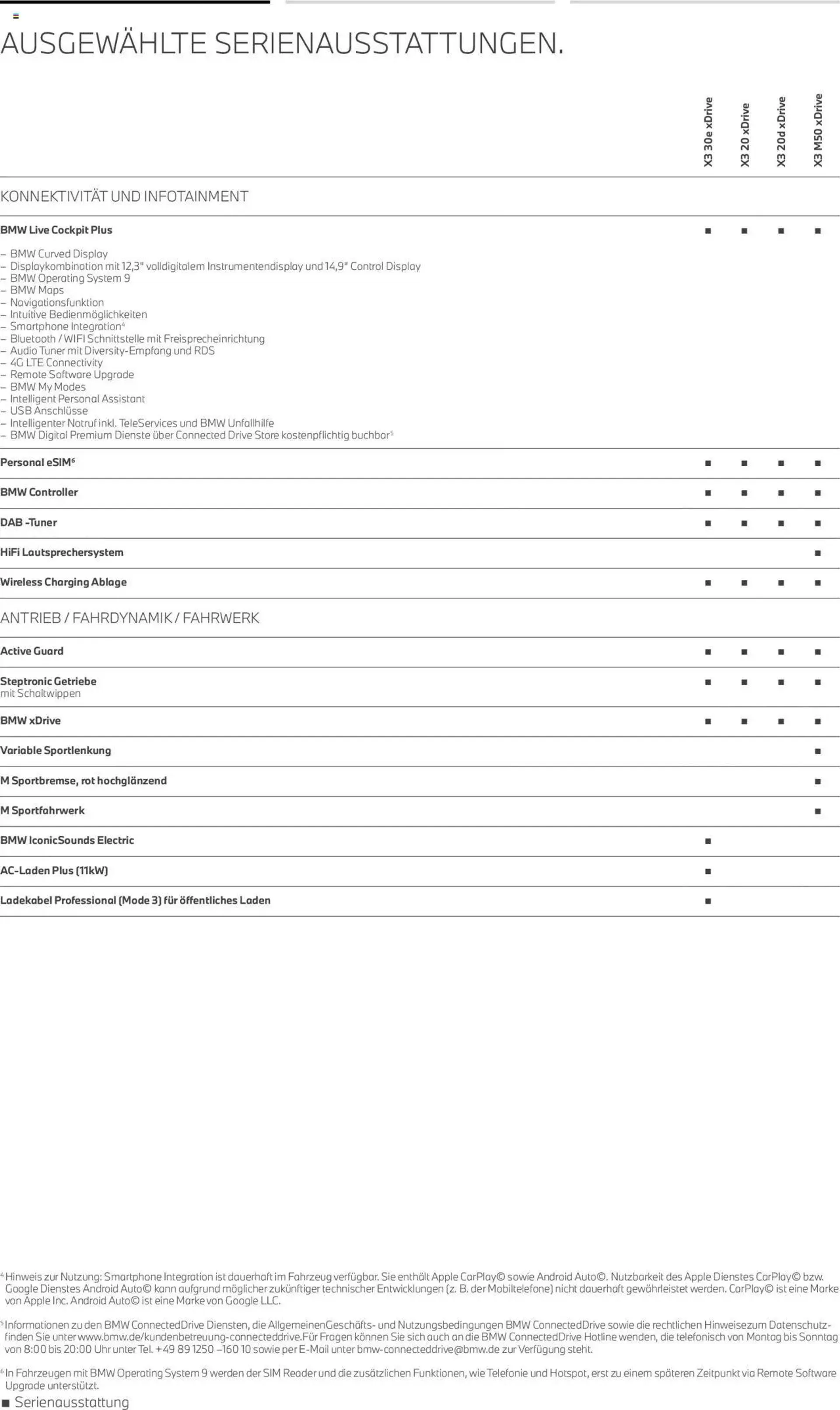 BMW X3 von 1. August bis 31. Dezember 2024 - Prospekt seite 7