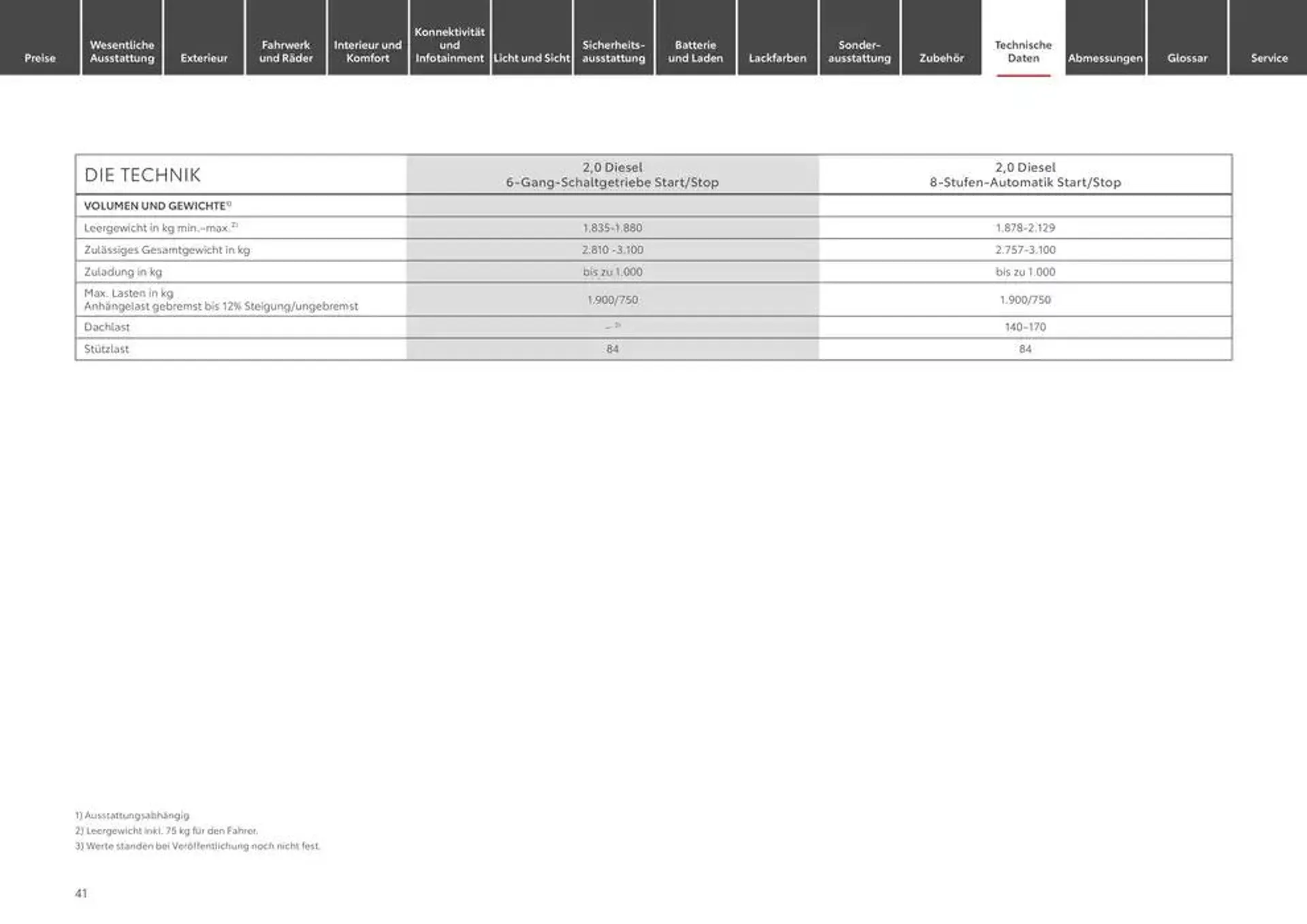 Toyota Der neue Proace Verso/Proace Verso Electric von 22. Januar bis 22. Januar 2026 - Prospekt seite 41