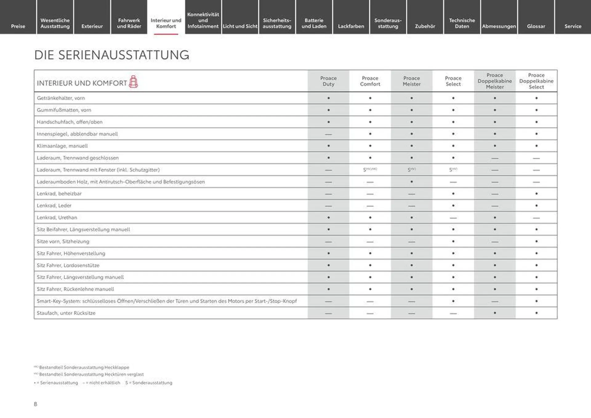 Toyota Proace/Proace Electric von 1. Mai bis 1. Mai 2025 - Prospekt seite 8