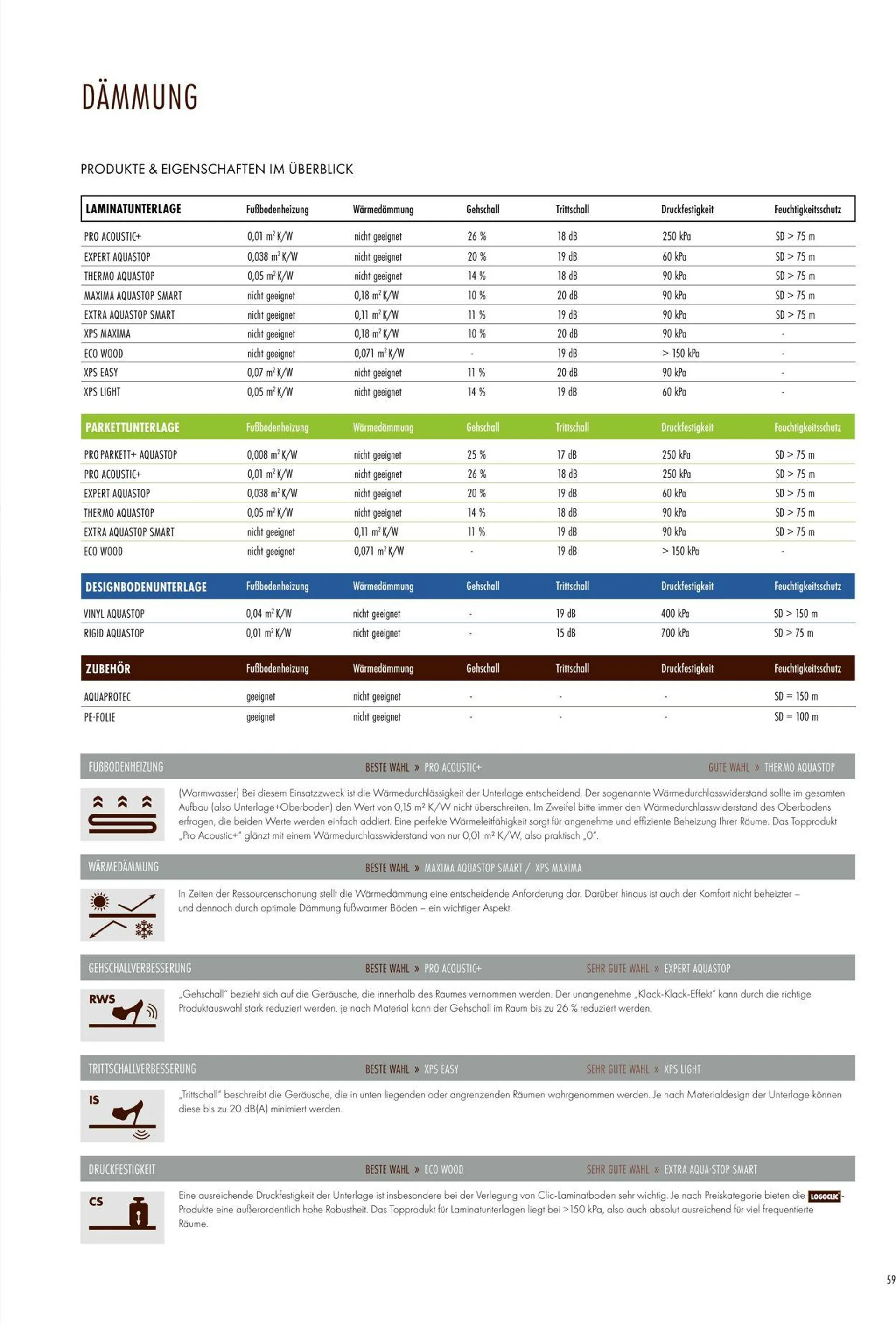 Bauhaus Aktueller Prospekt von 22. Februar bis 8. März 2025 - Prospekt seite 59