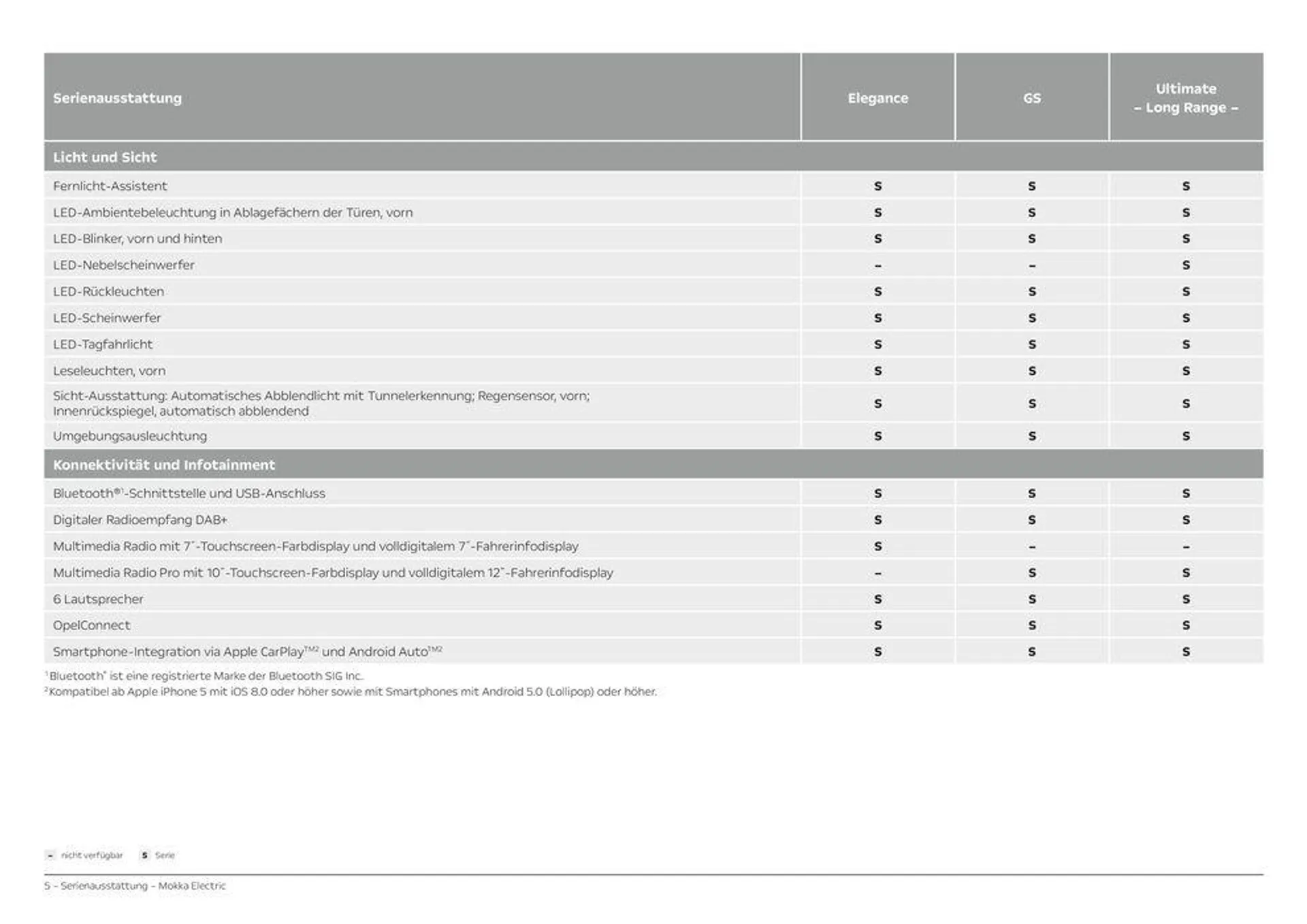 Opel Mokka Electric von 28. März bis 28. März 2025 - Prospekt seite 5