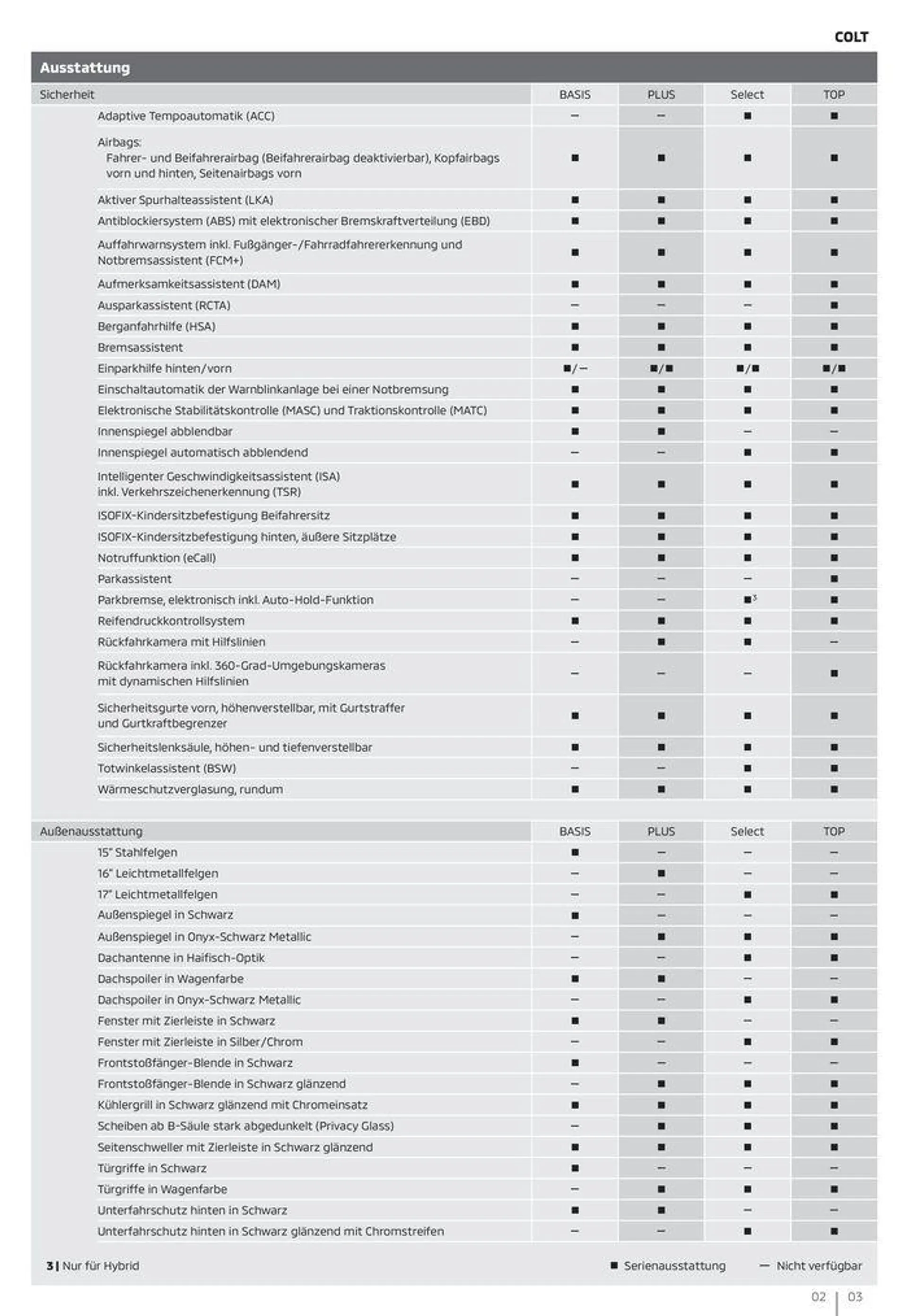 Große Auswahl an Angeboten von 1. Juli bis 1. Juli 2025 - Prospekt seite 3