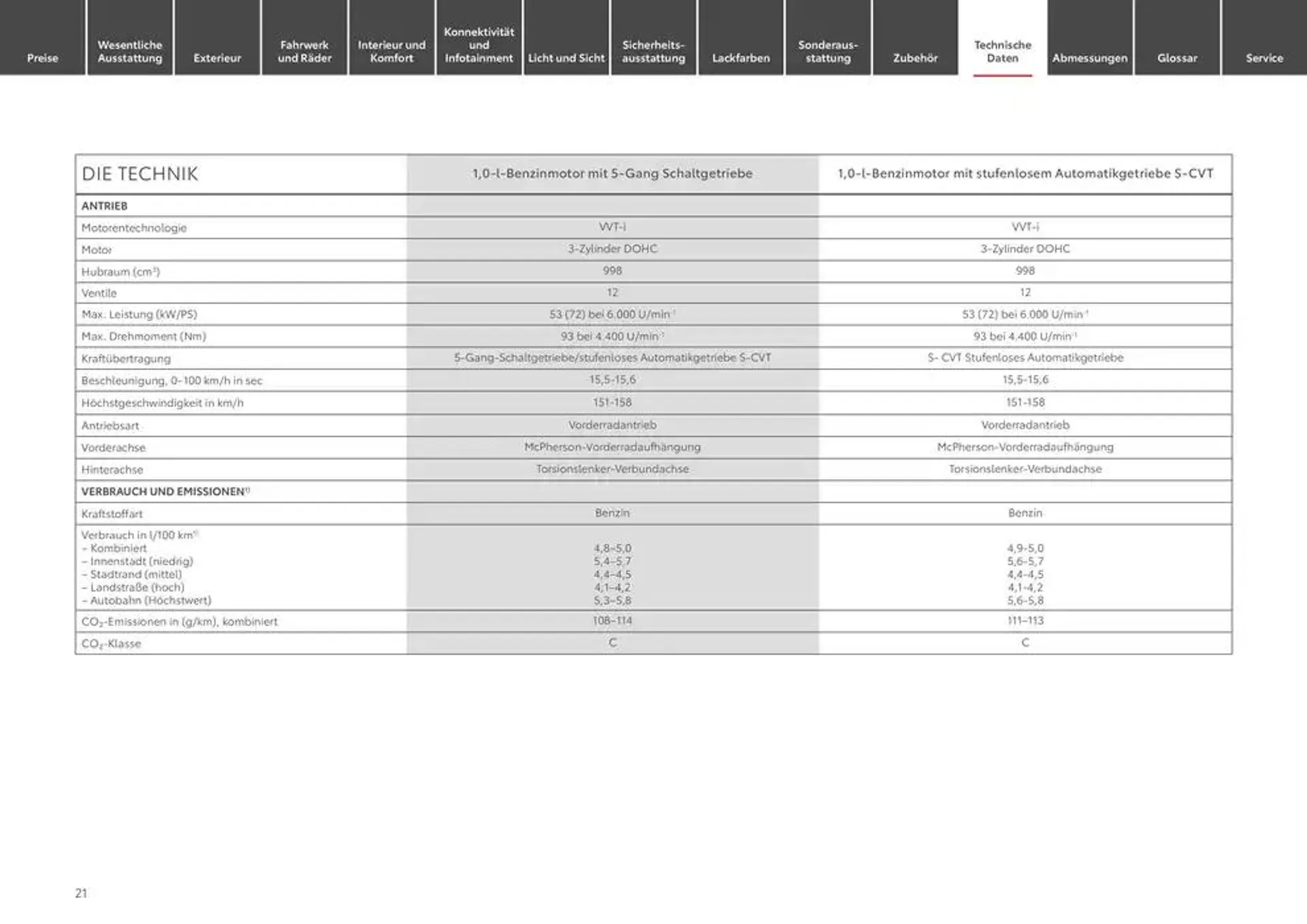 Aktuelle Deals und Angebote von 17. Januar bis 17. Januar 2026 - Prospekt seite 21