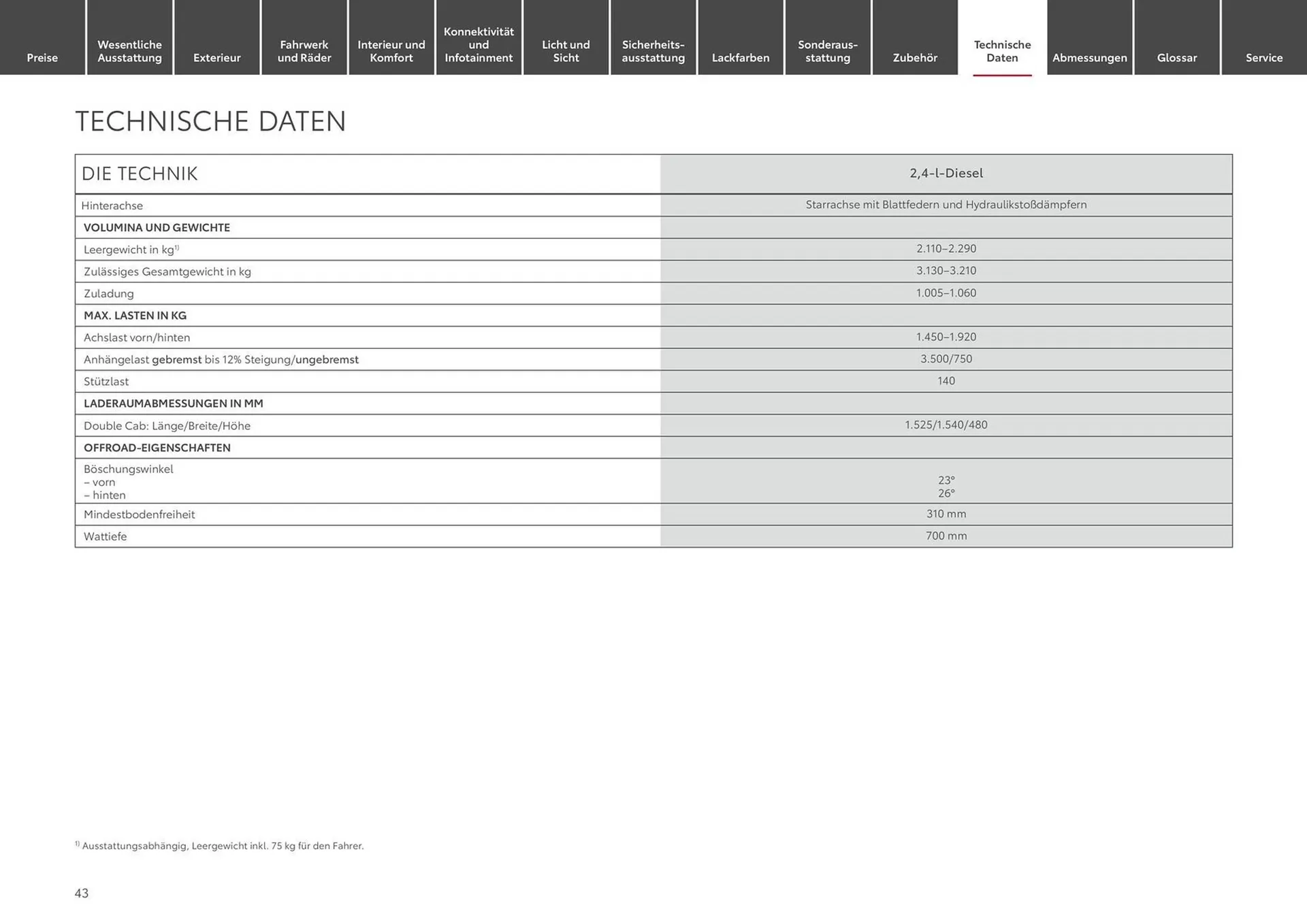 Toyota Prospekt von 10. August bis 10. August 2025 - Prospekt seite 43